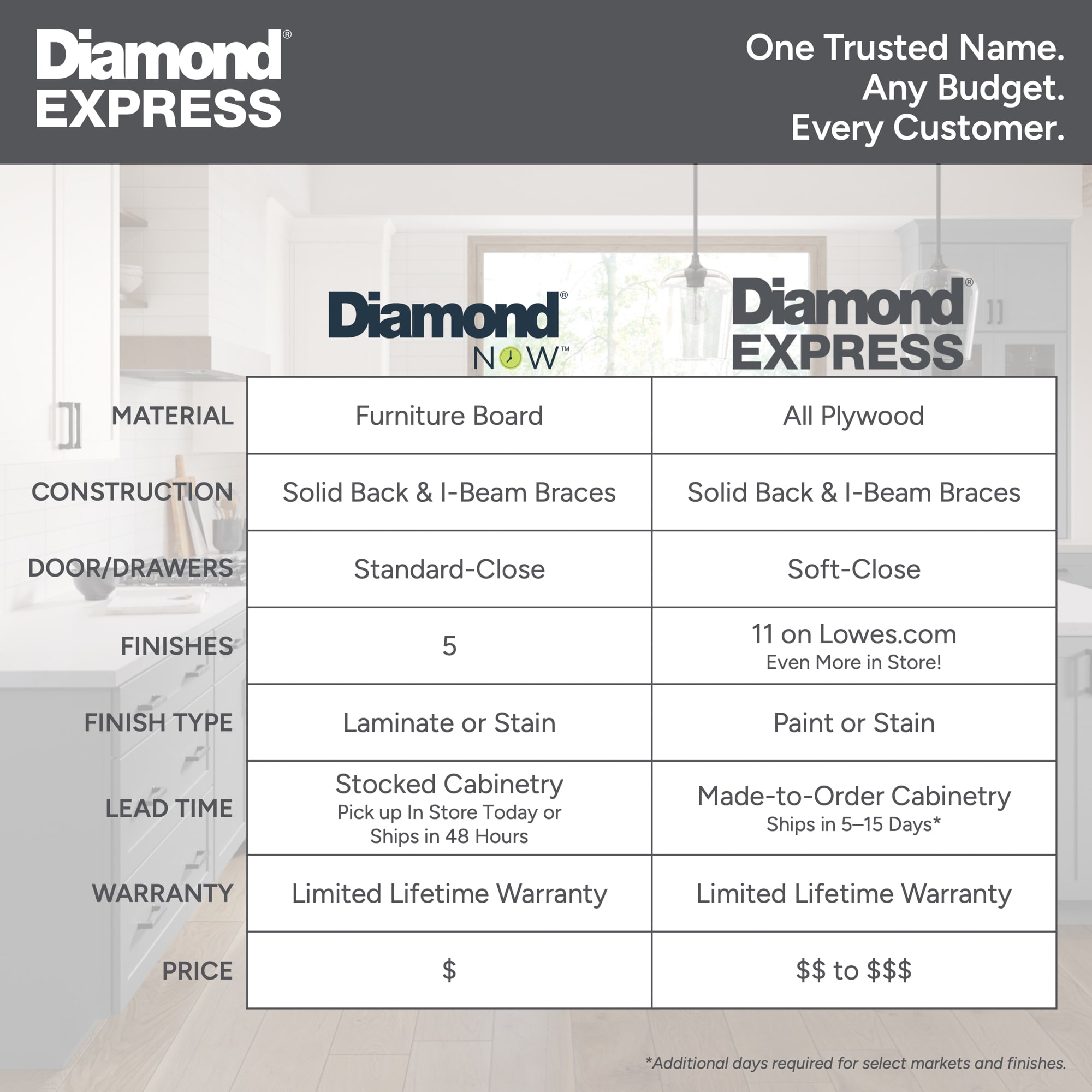 Diamond Express 61I-3DB36 Cabinets-Kitchen - View #11