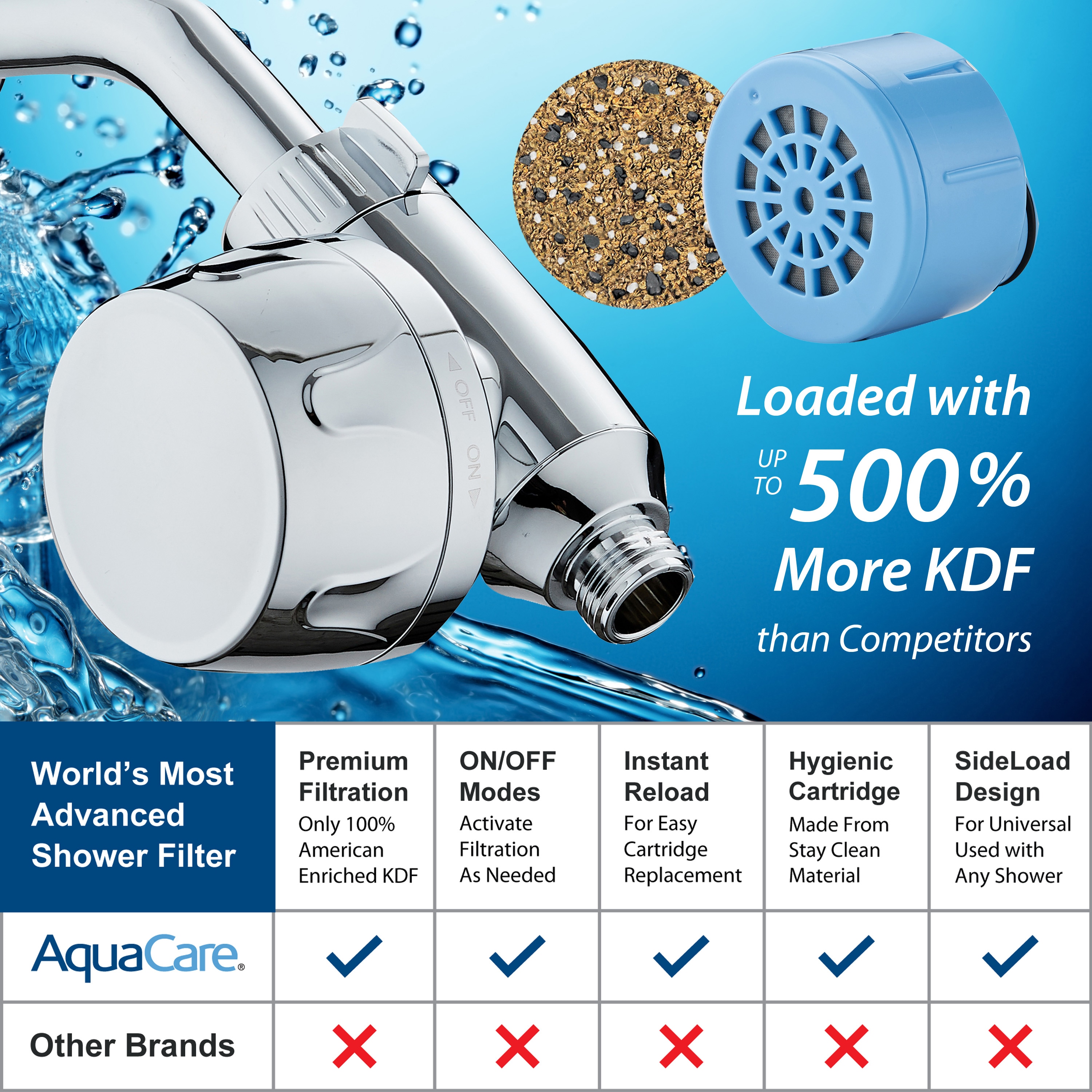 AquaCare 1325 Shower-Head-Filters - View #5