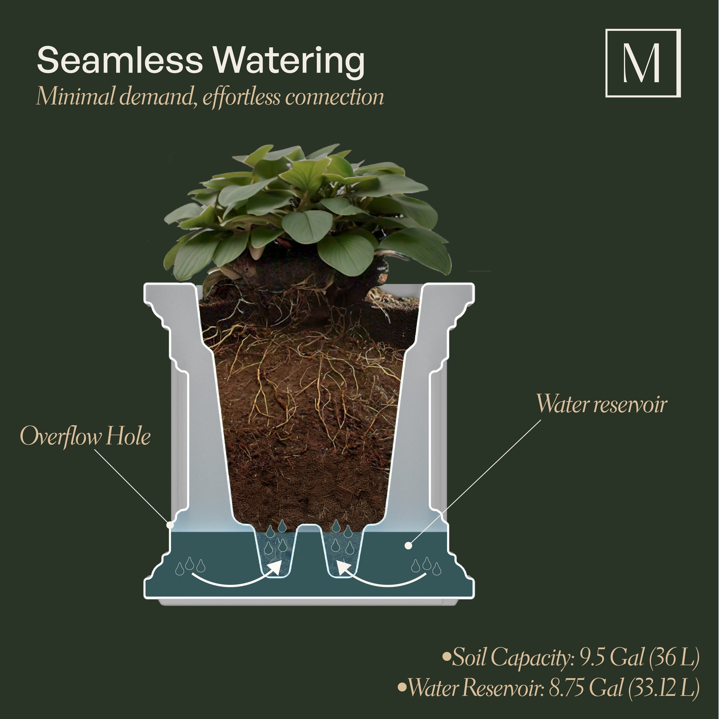 Mayne 5825-W Planter-Window-Box - View #6