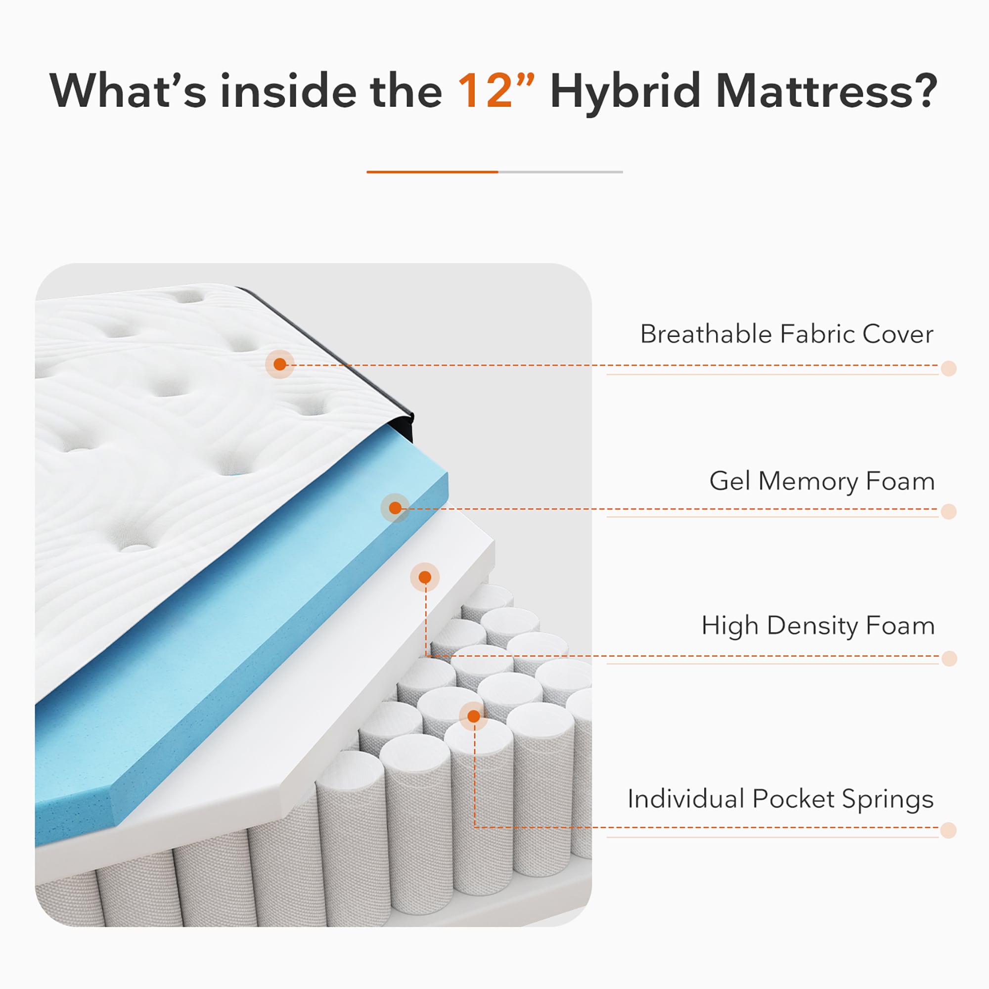 Sweetnight LW-12-Q-S01512 Mattresses-Boxsprings - View #3