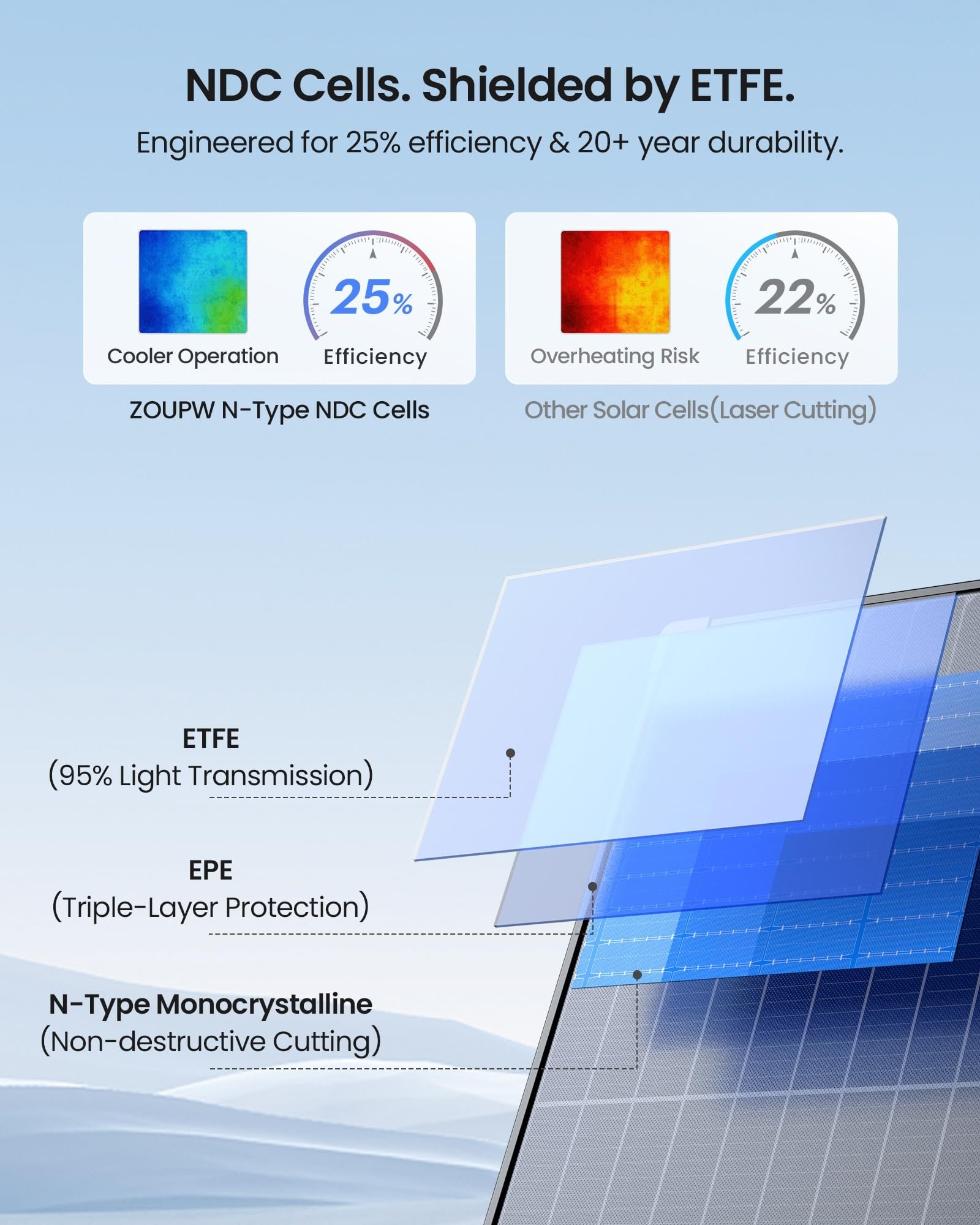 Misopily LMS0521M019 Solar-Panels - View #2