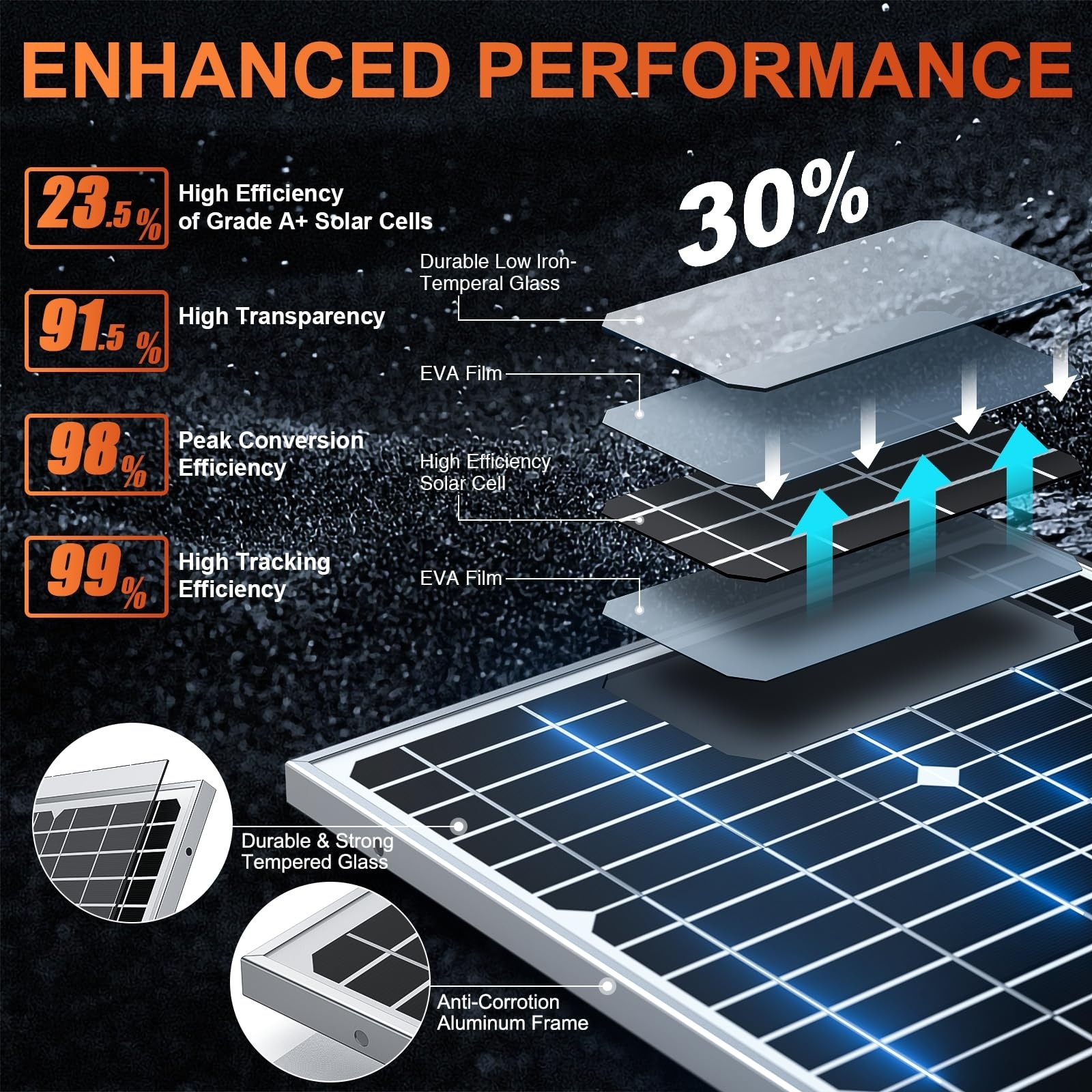 Etokfoks LET7HUEND Solar-Panels - View #2