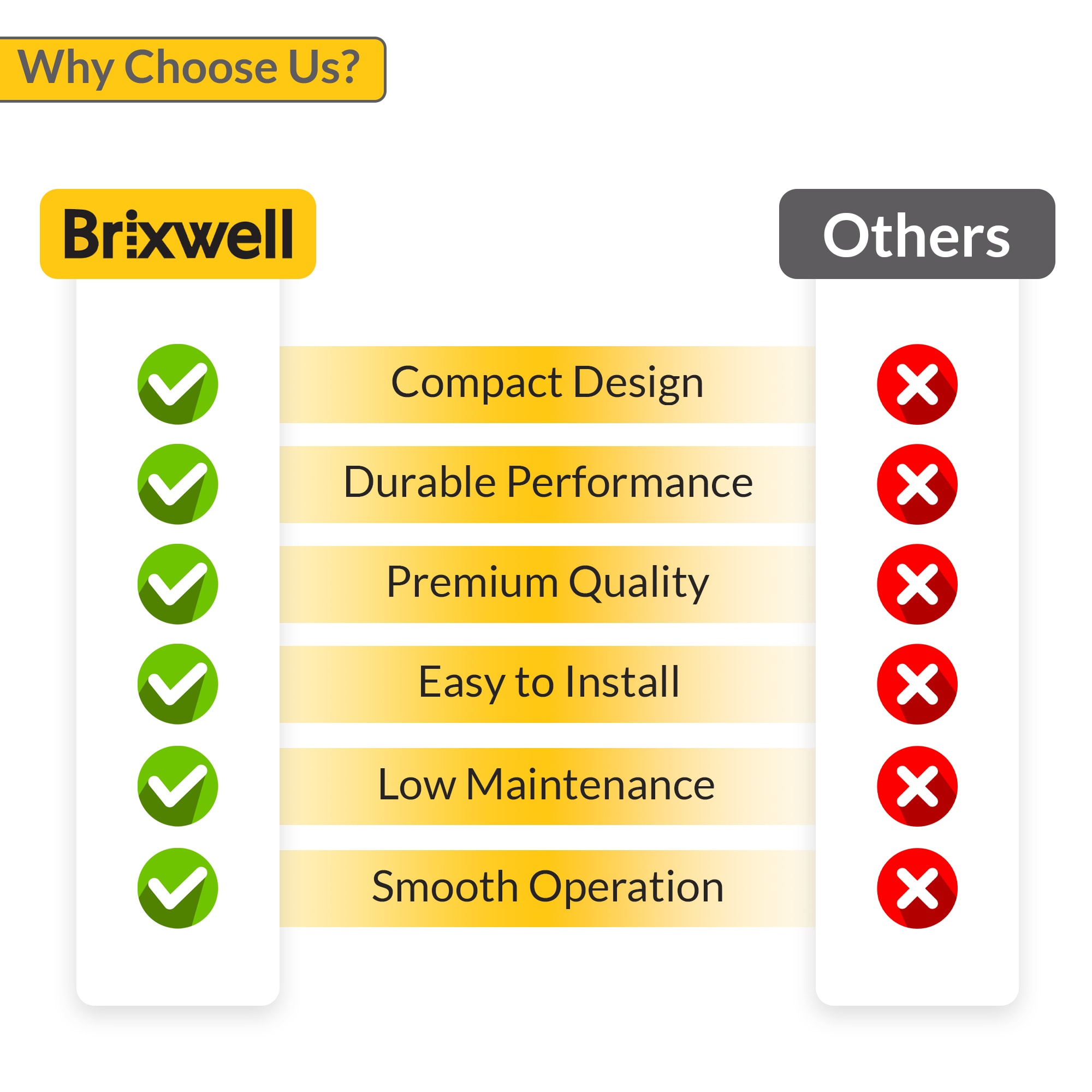 Brixwell 50-2000W Awning-Window-Parts-Acc - View #12