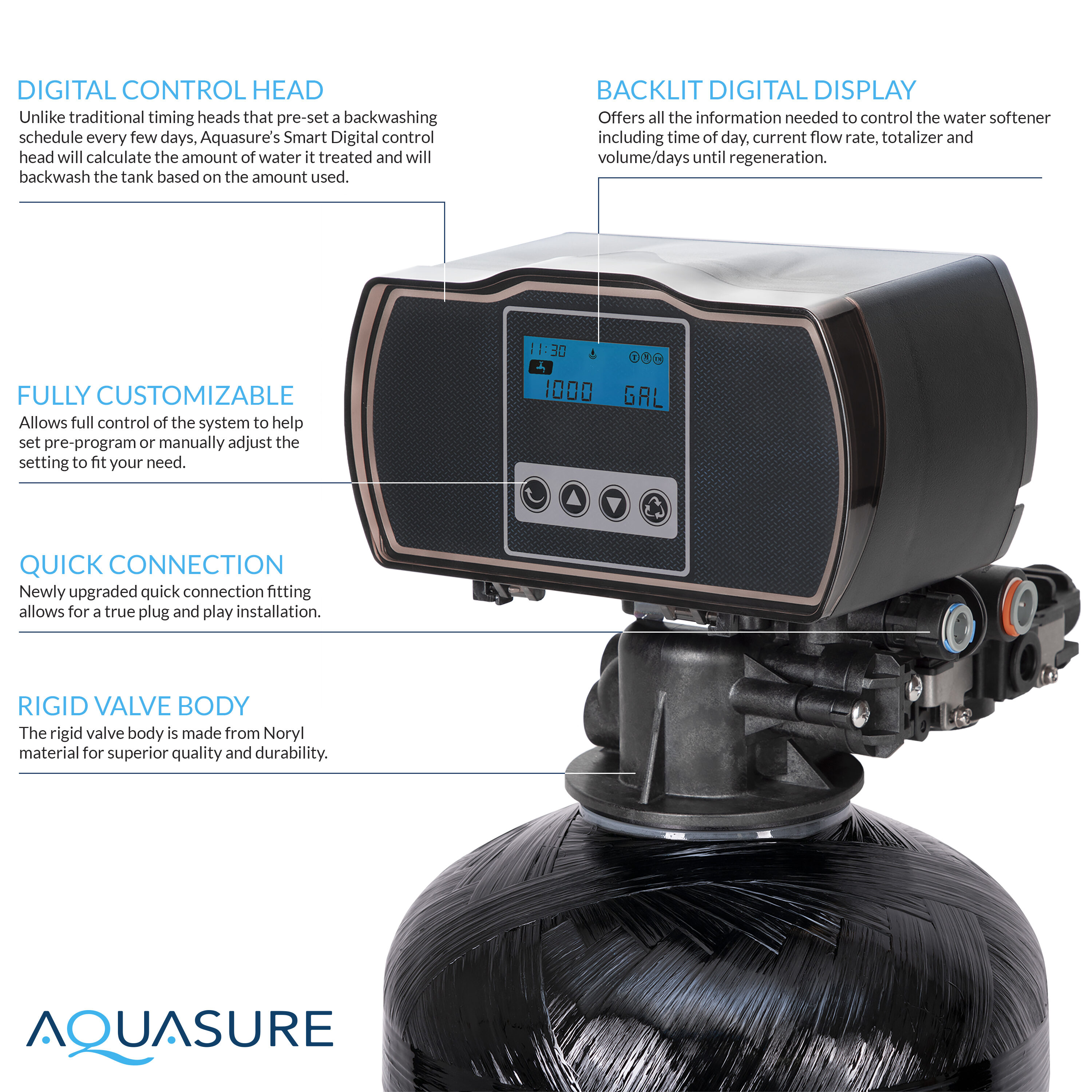 AQUASURE AS-WSUV32RO Whole-House-Filtration-Systems - View #7