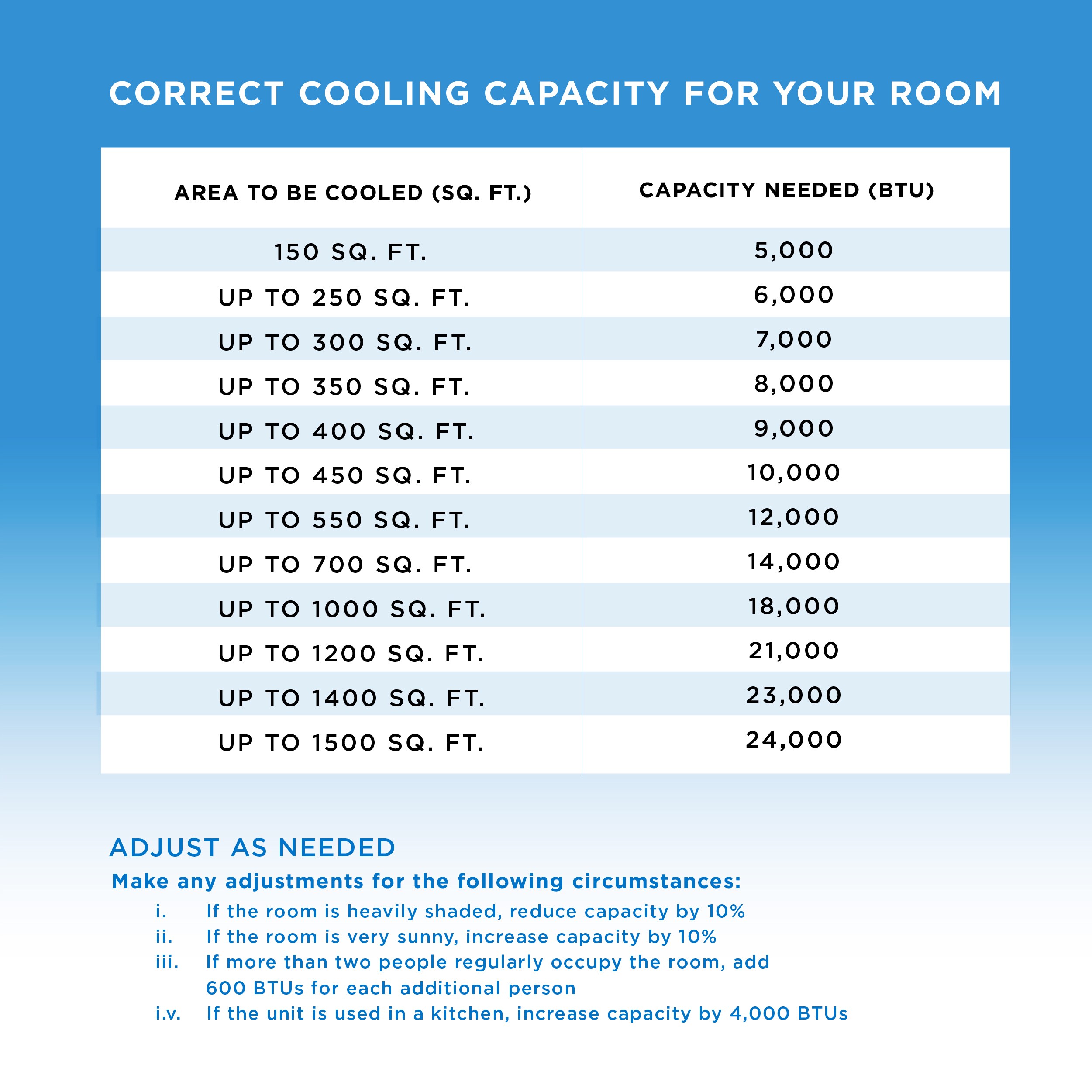 COBY CBPAC815 Portable-Air-Conditioners - View #4