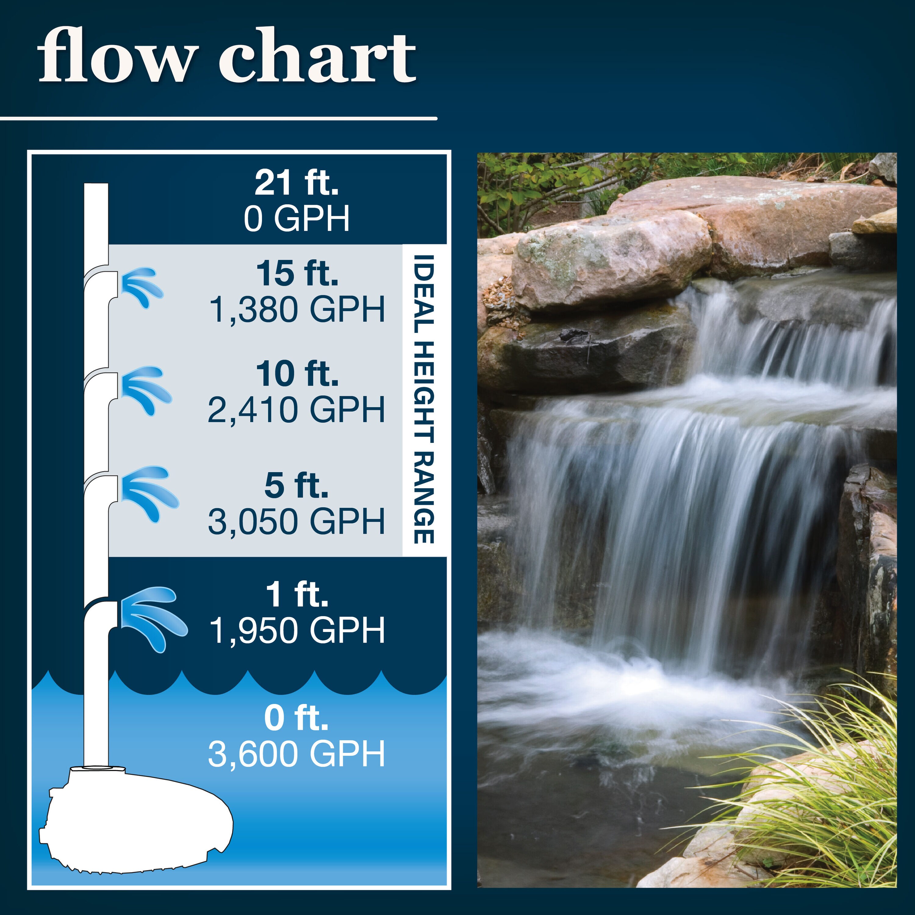 smartpond 52668 Pond-Pumps - View #5