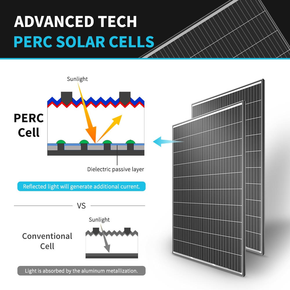 Renogy RNG-320DX4 Solar-Panels - View #4
