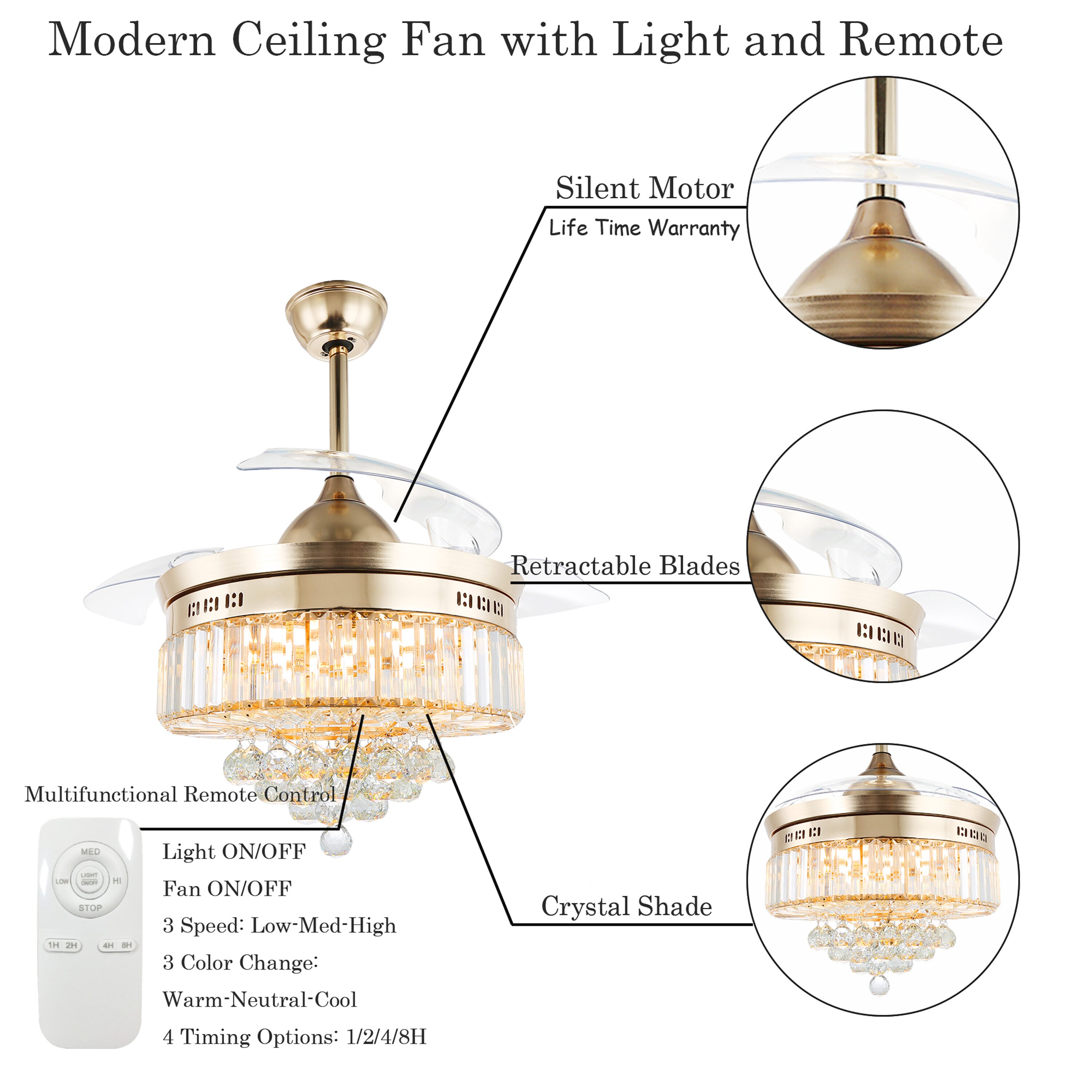 Oaks Decor BD4208-G Ceiling-Fans - View #7