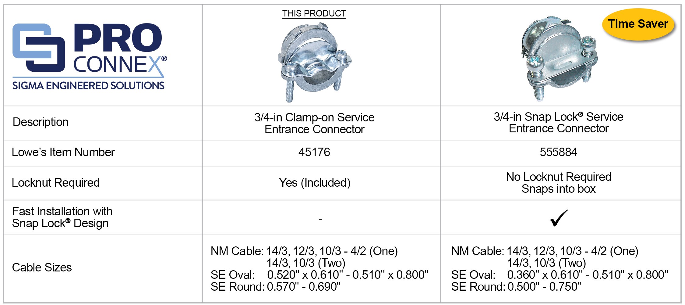 Cable Clamp Connector Size Chart Cheap Retailers Www pinnaxis
