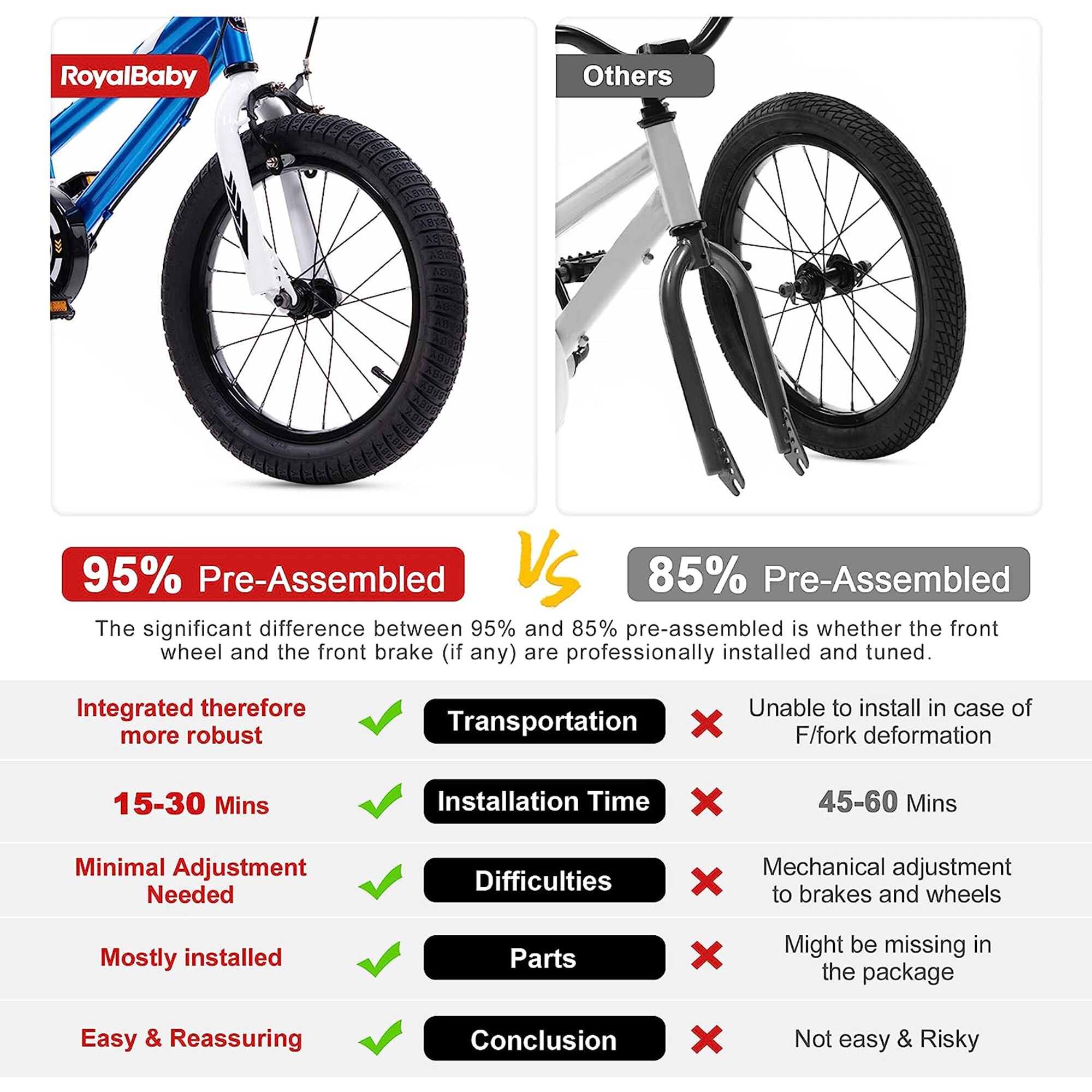 Royal Baby 321064 bikes - View #5