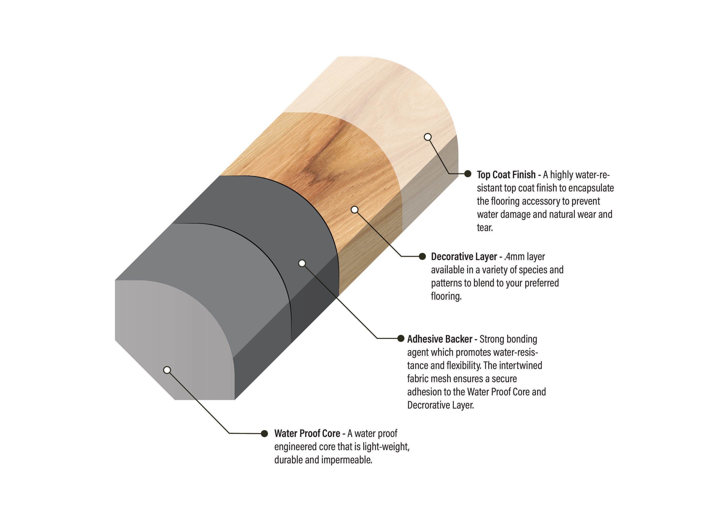 Bruce 5732496296 Floor-Moulding - View #2