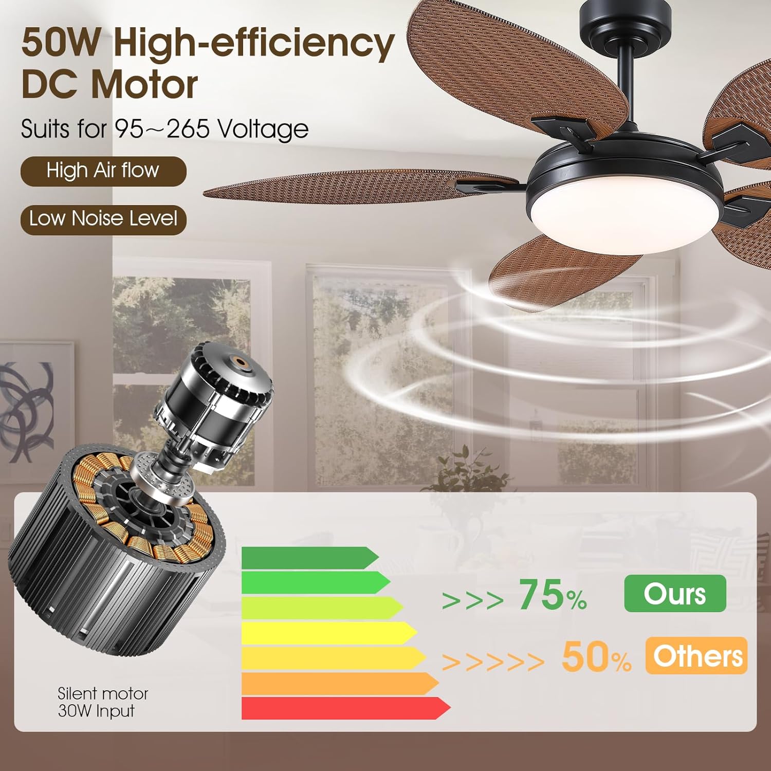 Kviflon LS8918-52DB Ceiling-Fans - View #9