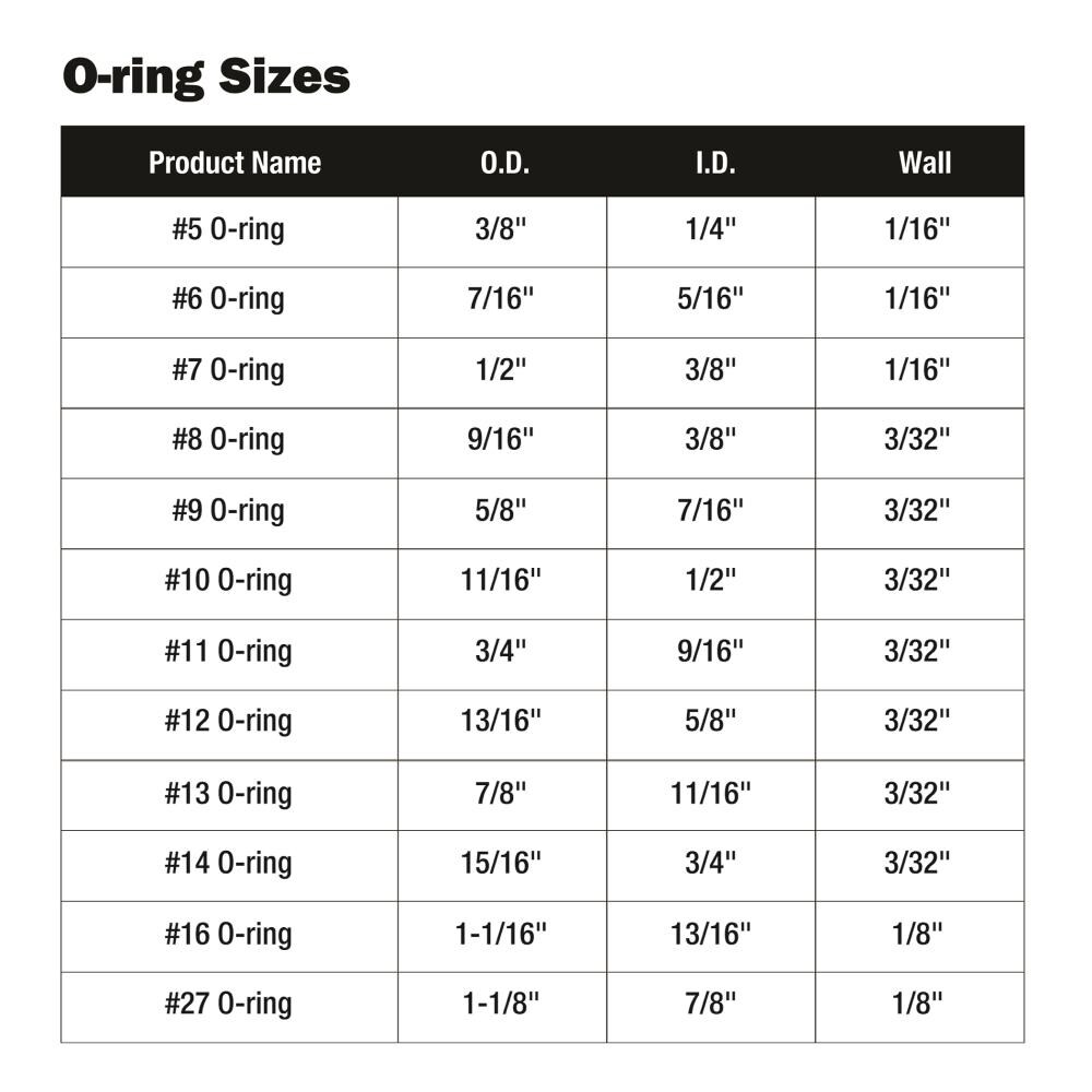O Ring Size Chart Pdf Ubicaciondepersonas cdmx gob mx