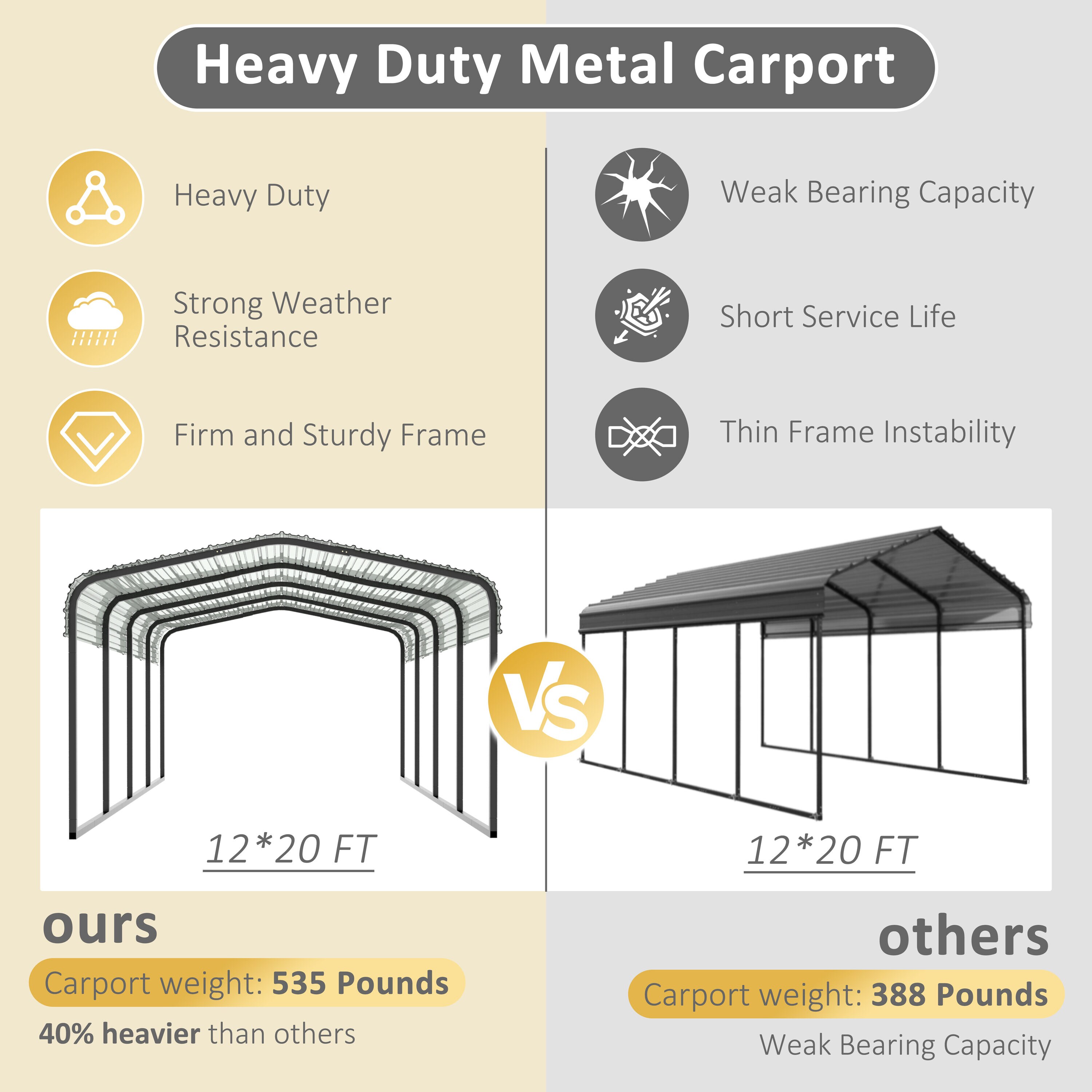 VEIKOUS PG0216-02-2 Carport-Covers - View #5