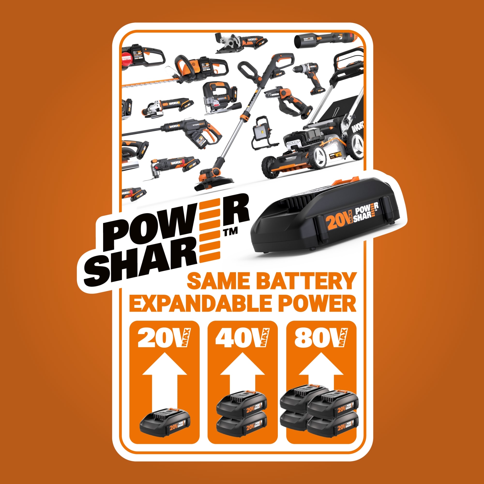 WORX Power Share 20-volt Max Cordless Battery String Trimmer Lawn Mower Combo Kit (Battery & Charger Included) WG934 Sansujyuku sansujyuku.com