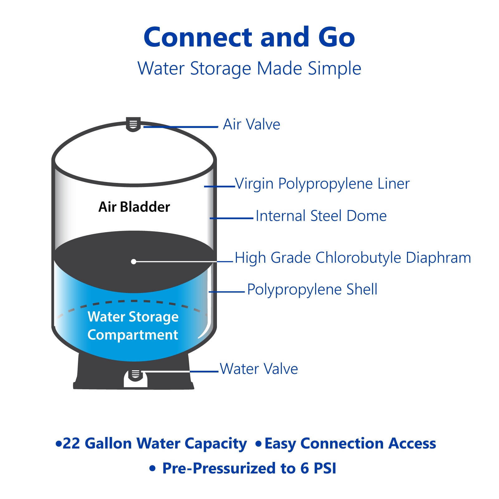 Express Water GTS40 Pressure-Tanks - View #4