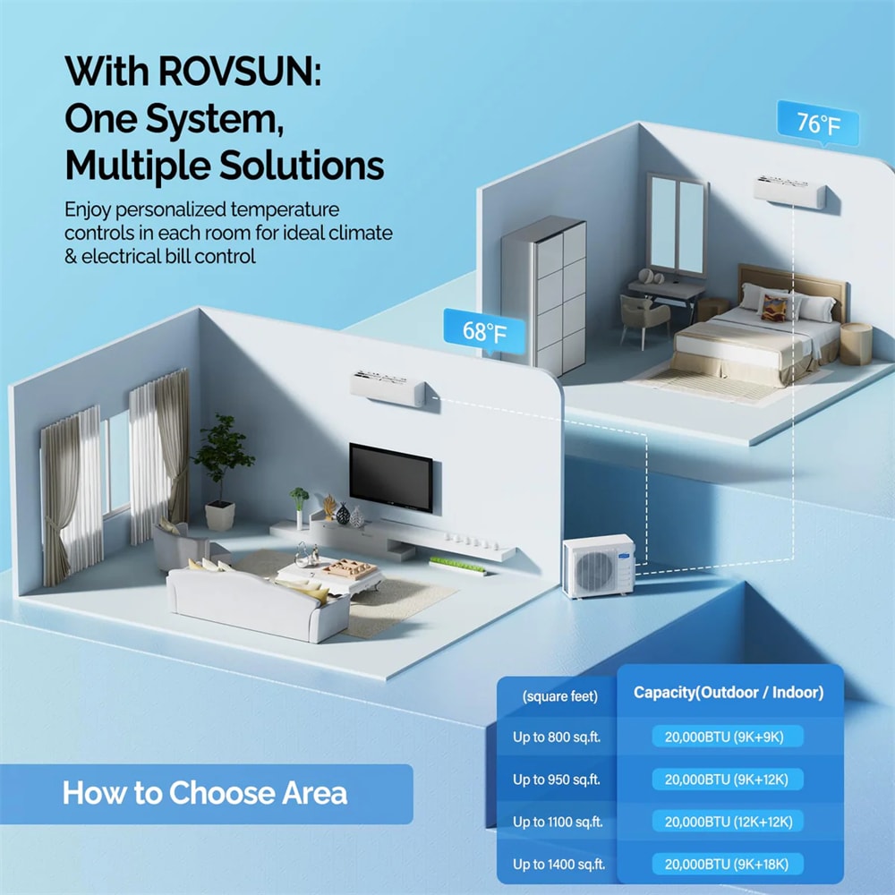 Rovsun 931712782284 Ductless-Mini-Splits - View #5