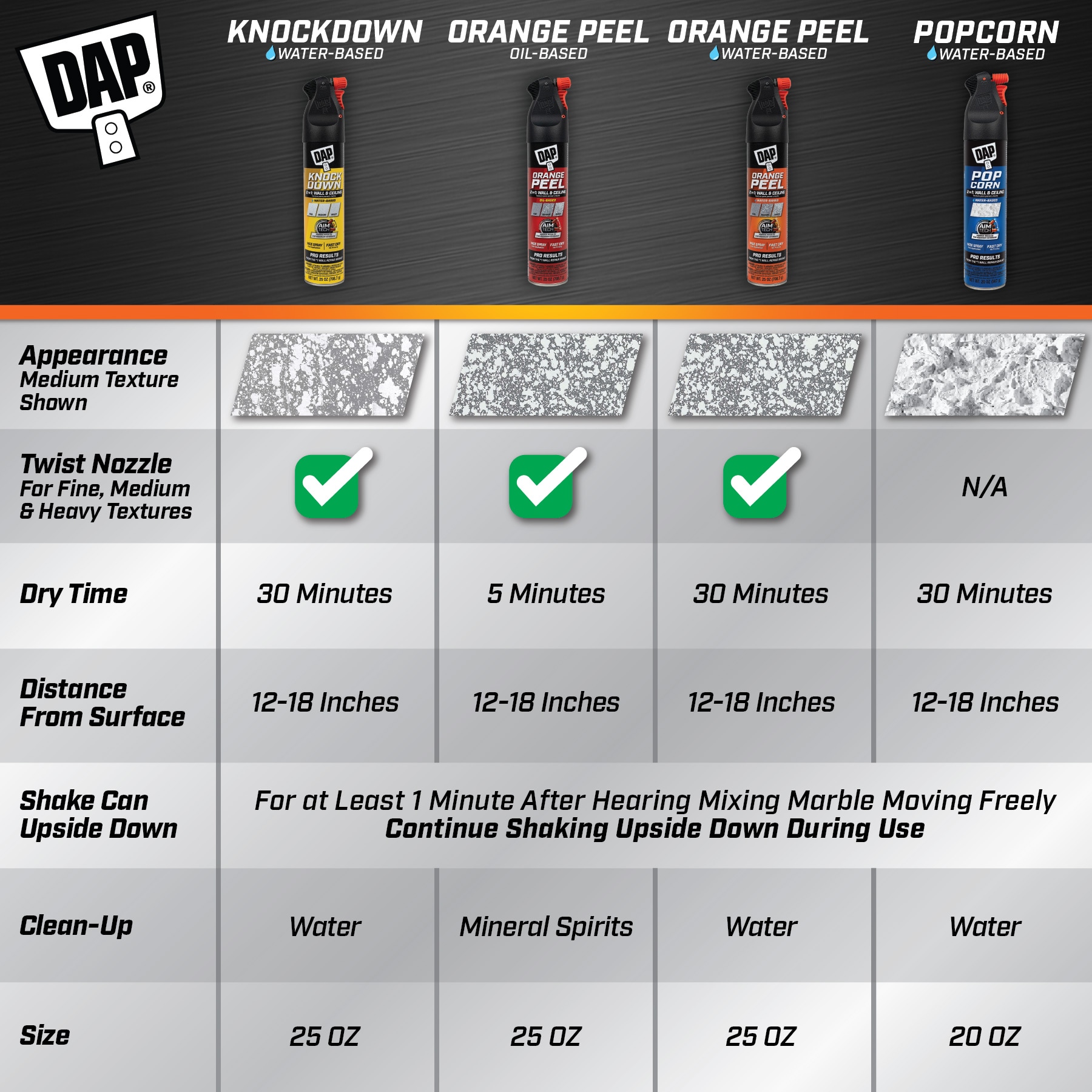DAP 7079850010SOS Wall-Coatings - View #8