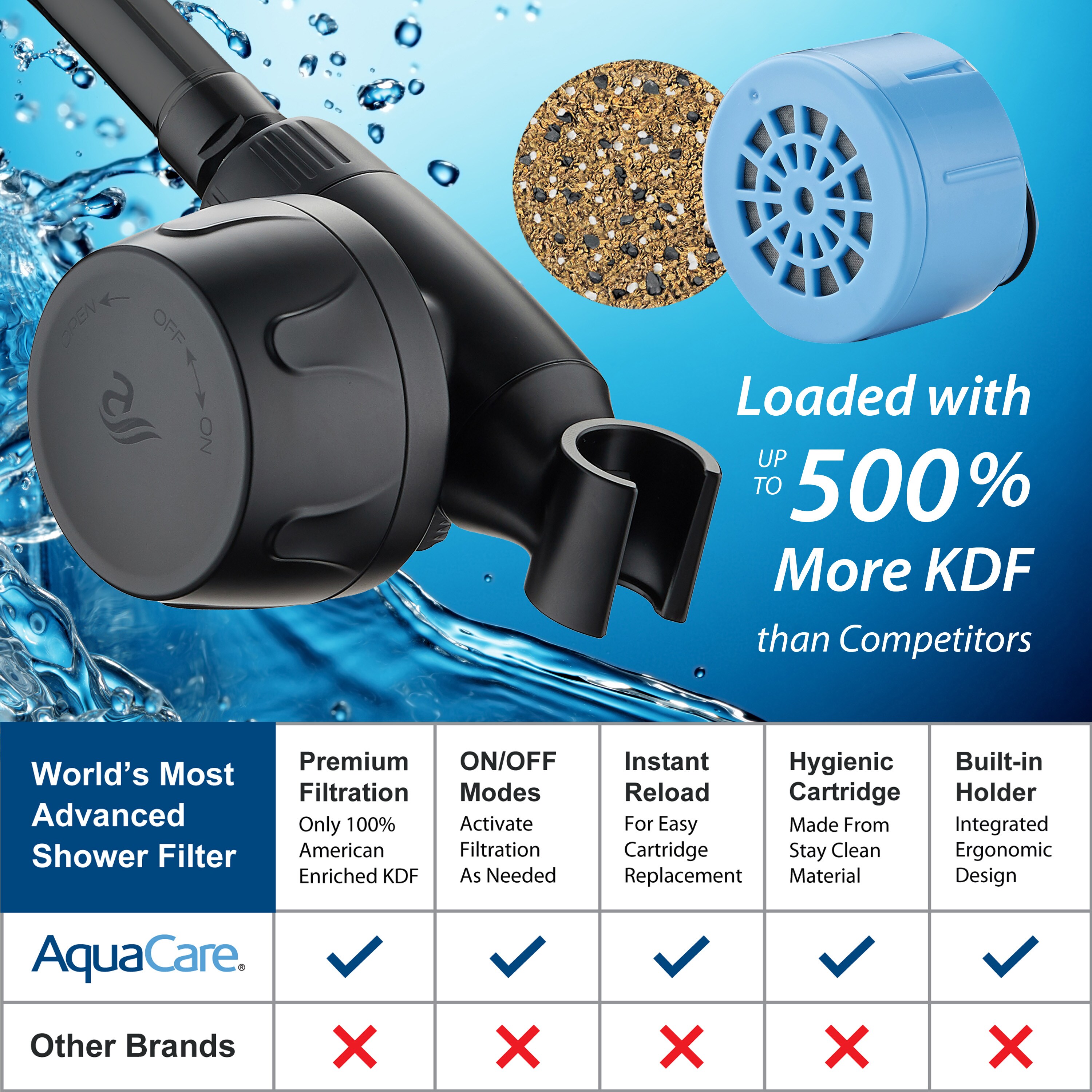 AquaCare 1324 Shower-Head-Filters - View #4