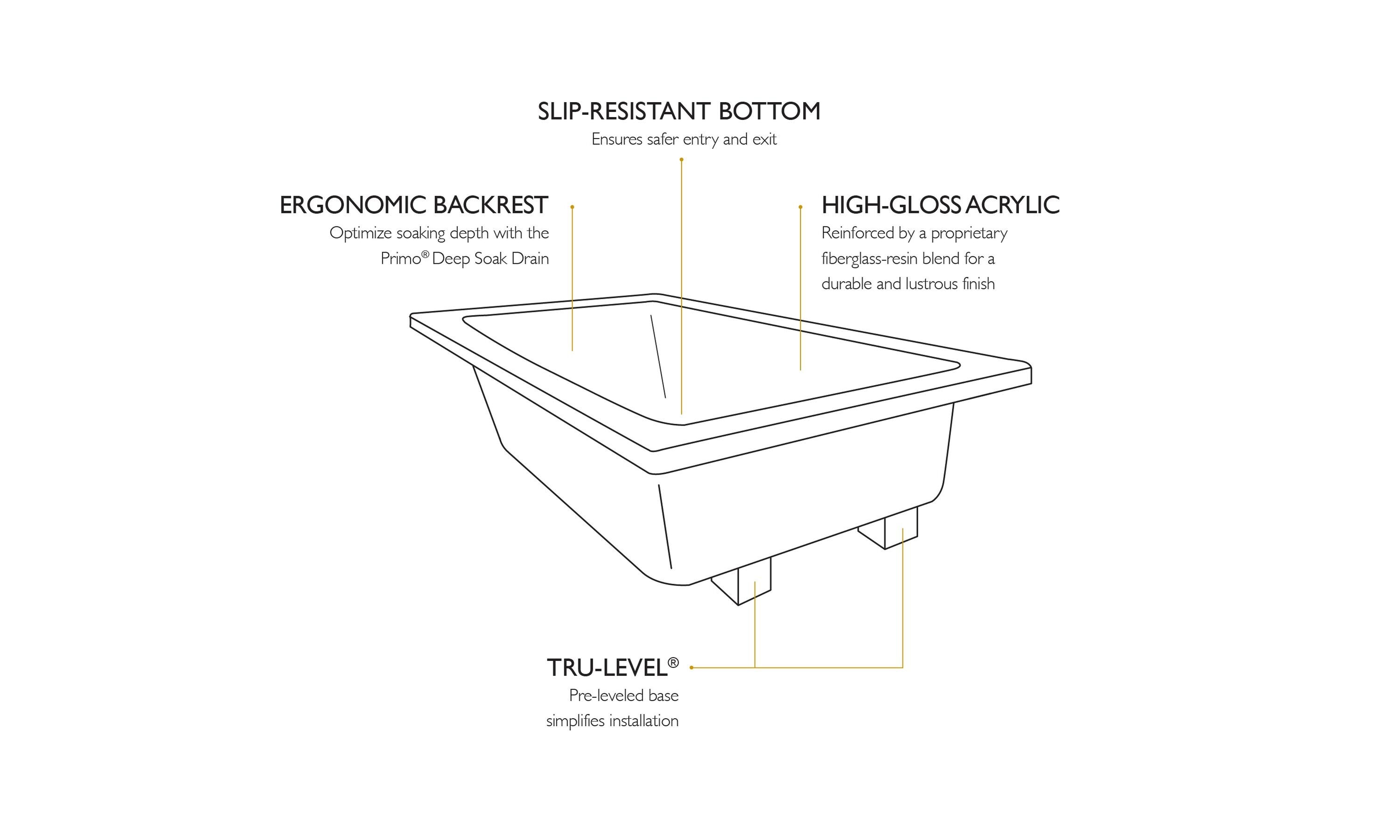 Jacuzzi Primo 60-in x 60-in White Acrylic Corner Drop-In Soaking ...