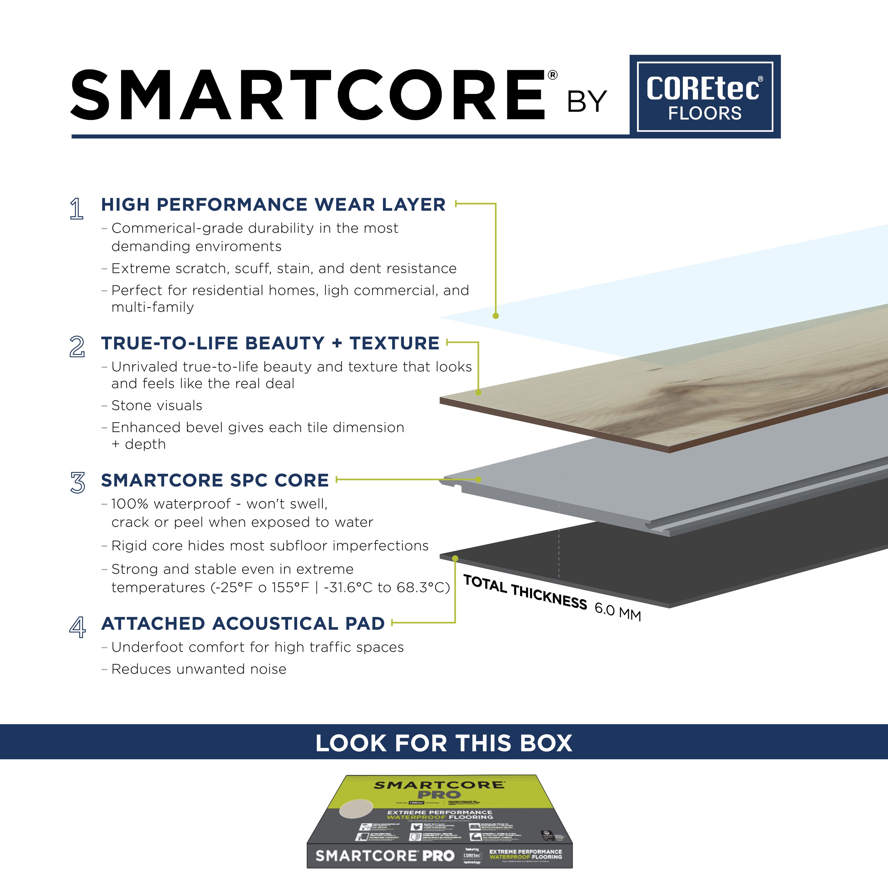 SMARTCORE By Coretec Floors Gardena Marble Off-white Marble Look 20-mil x  12-in W x 24-in L Waterproof Interlocking Luxury Vinyl Tile Flooring  (15.83-sq ft/ Carton) in the Vinyl Tile department at Lowes.com