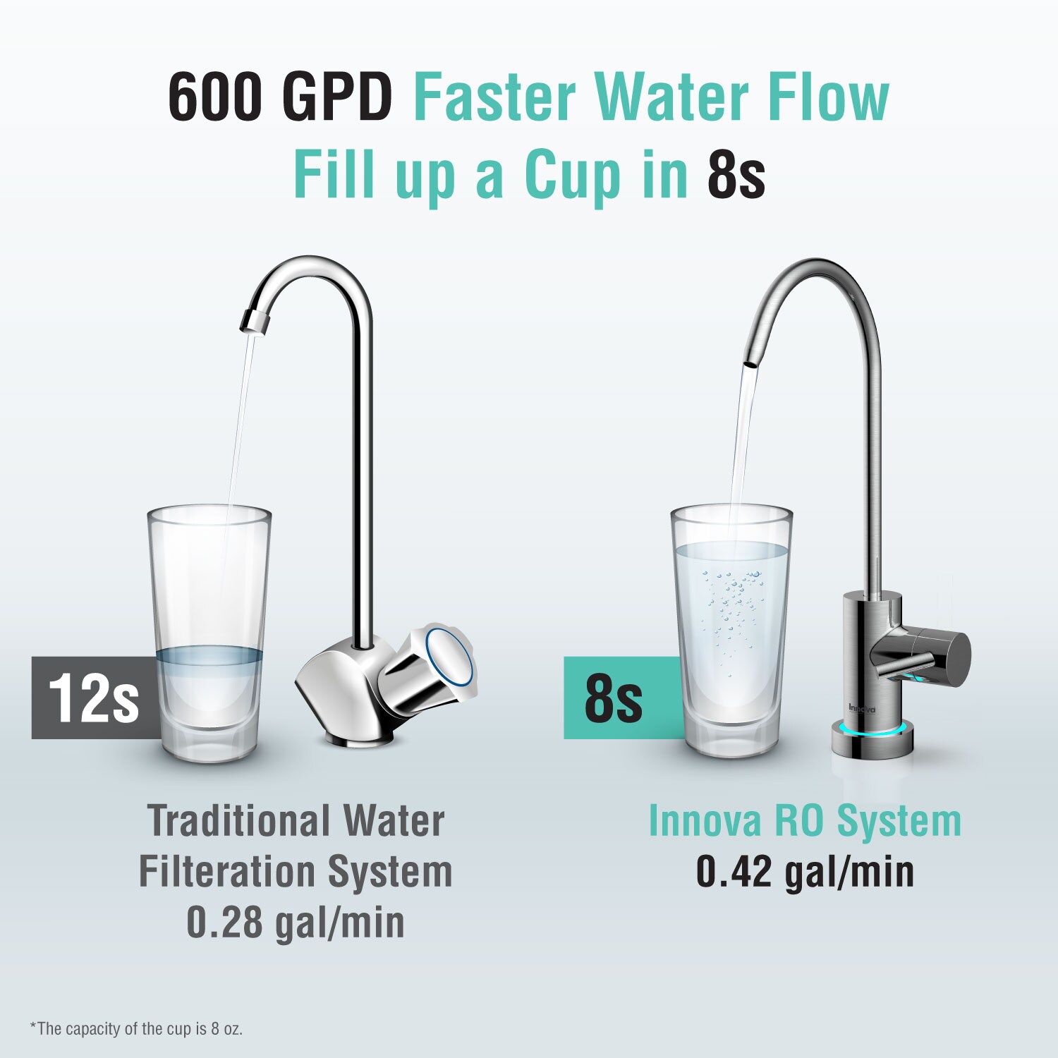 Innova PF9990 Reverse-Osmosis - View #6