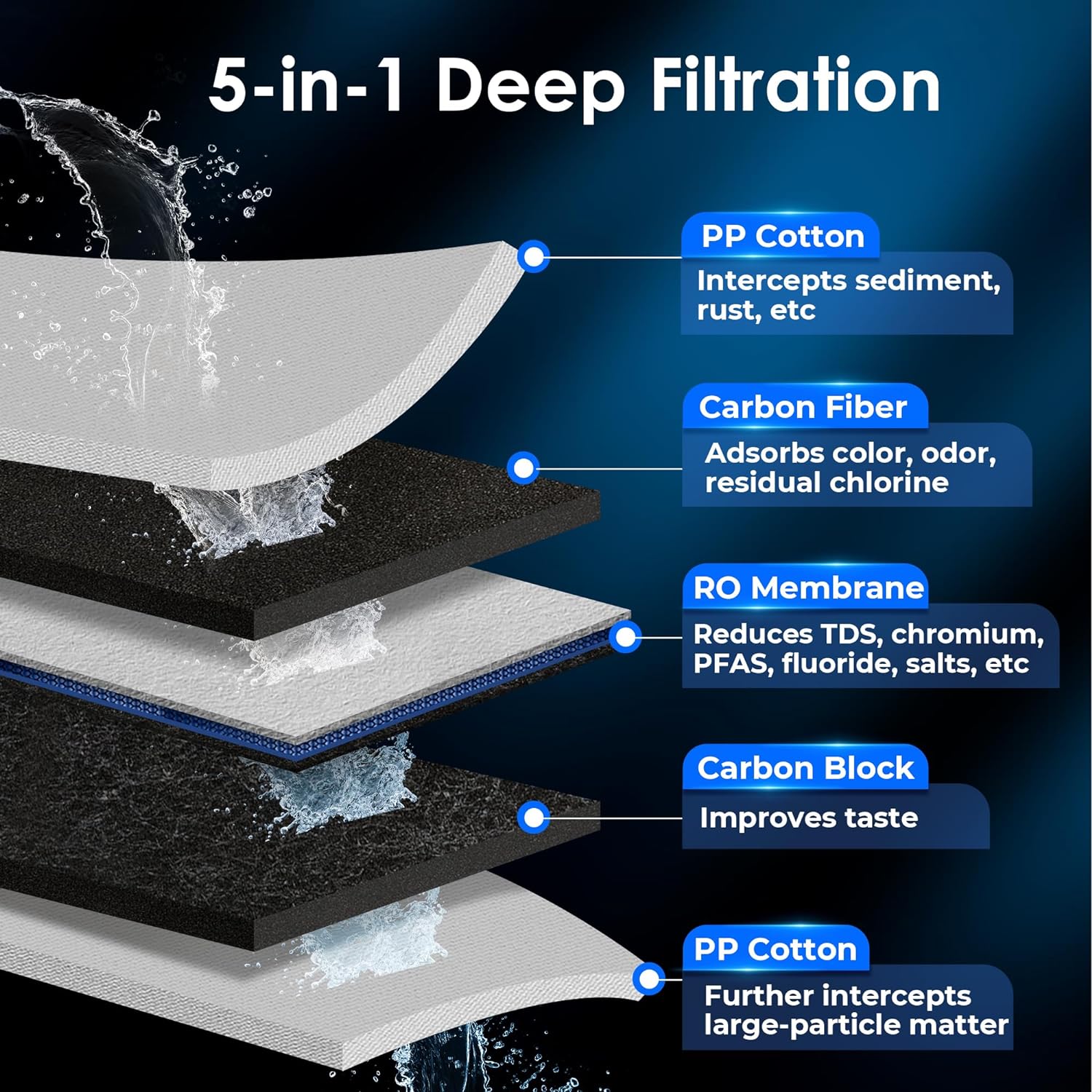 Waterdrop BL-WD-K6-W Under-Sink-Filtration-Systems - View #7