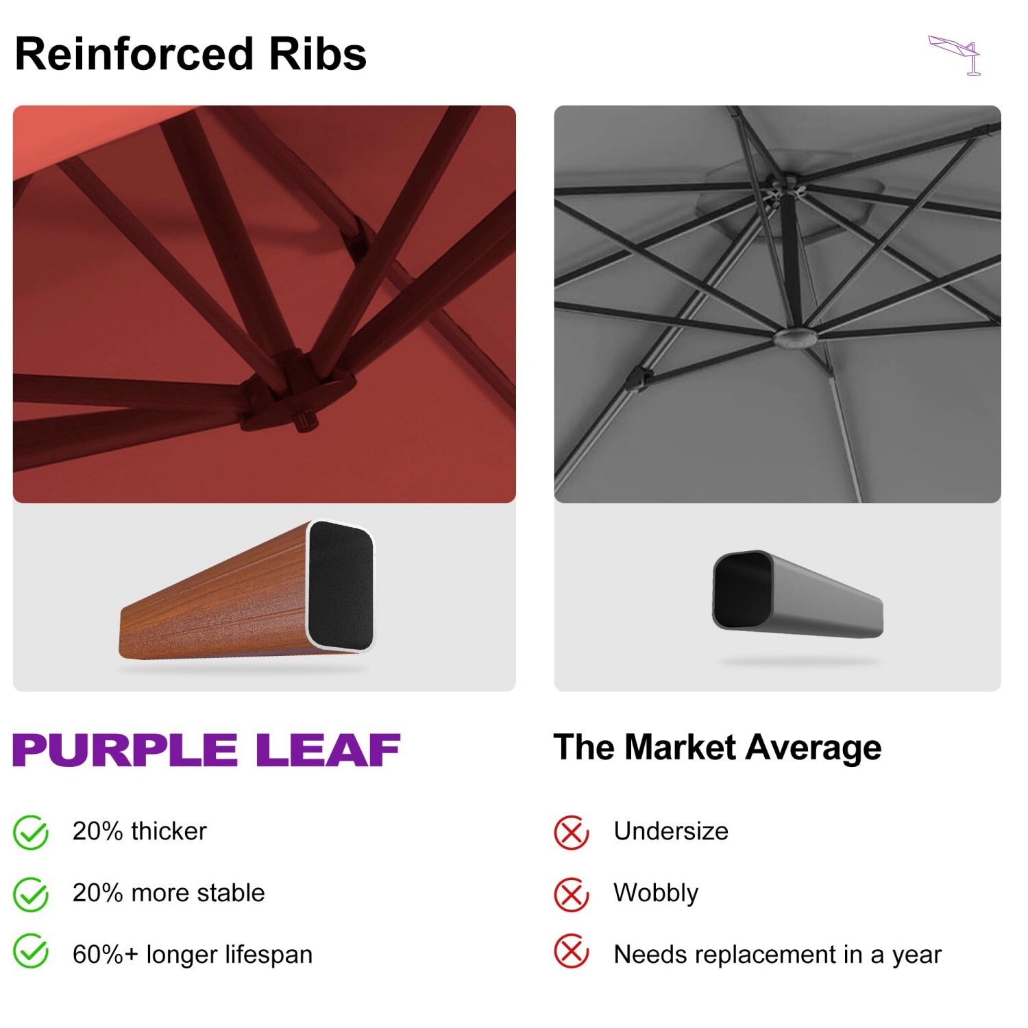 PURPLE LEAF LSGLRSM10-BR Umbrellas-2 - View #5