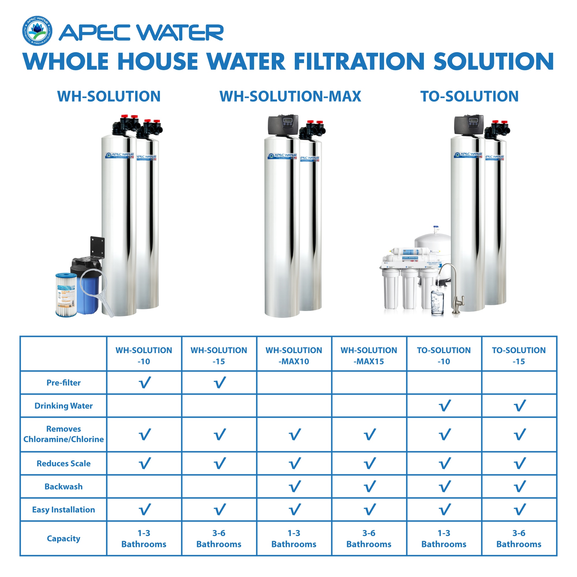 APEC Water WH-SOLUTION-15 Water-Softeners - View #9