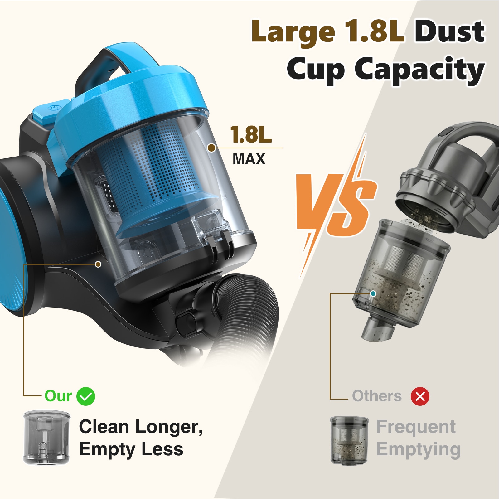 Sweetcrispy L-XCQ42WS-1D8GYBU Canister-Vacuums - View #3