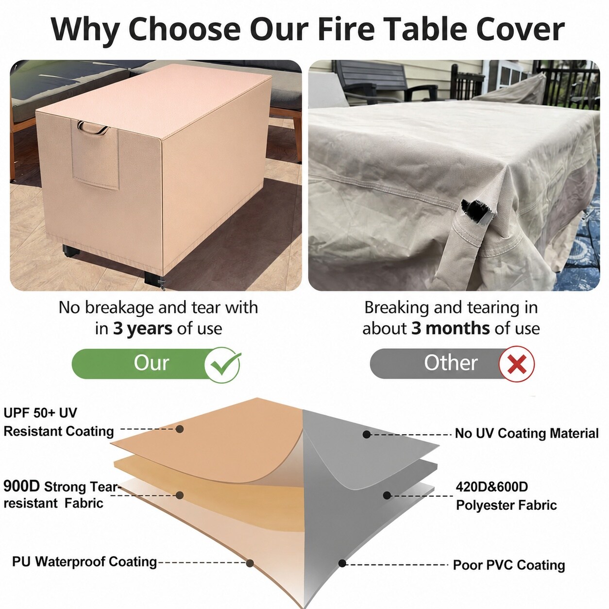 ITOPFOX LIT0627I023 Fire-Pit-Covers - View #5