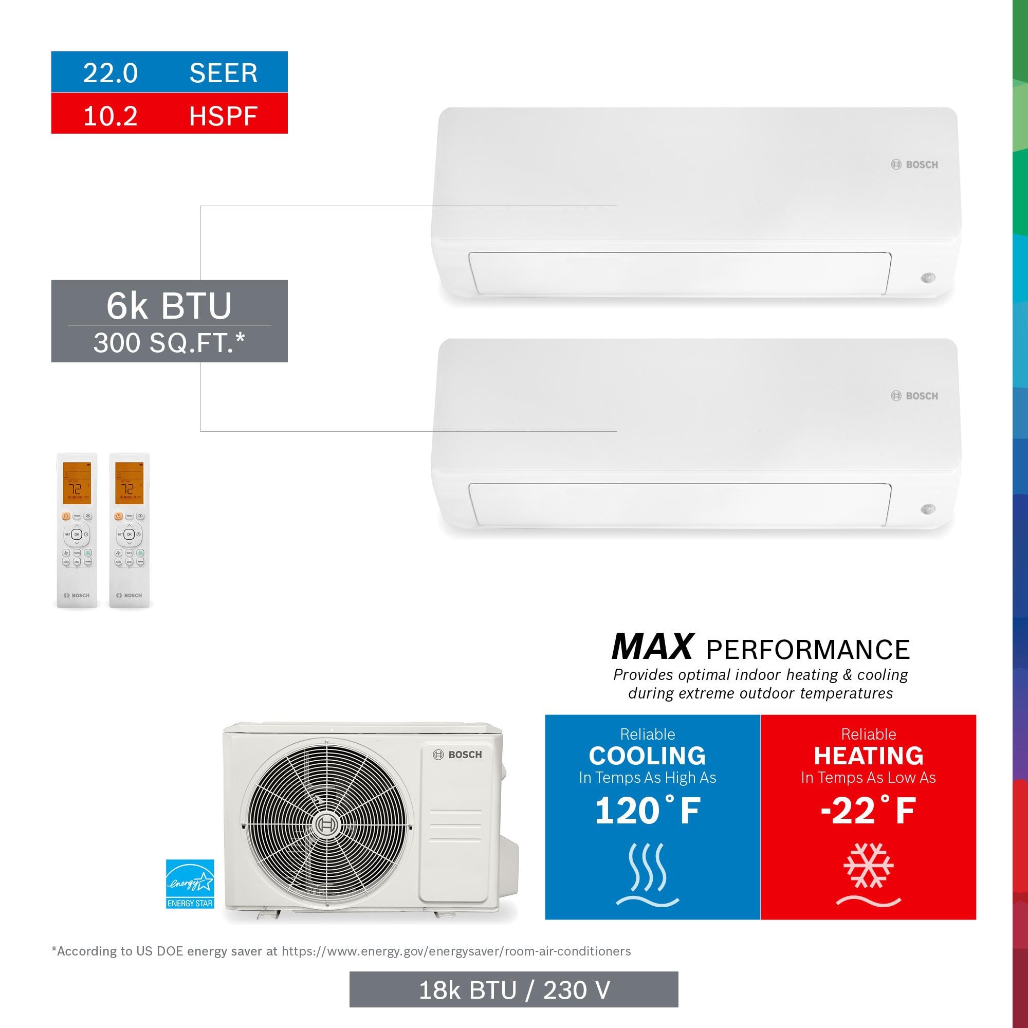 Bosch 8733956728 Pro Pack Dual Zone 18000.0-BTU 22.0 SEER Ductless Mini Split Air Conditioner Heat Pump Included with 230.0-Volt