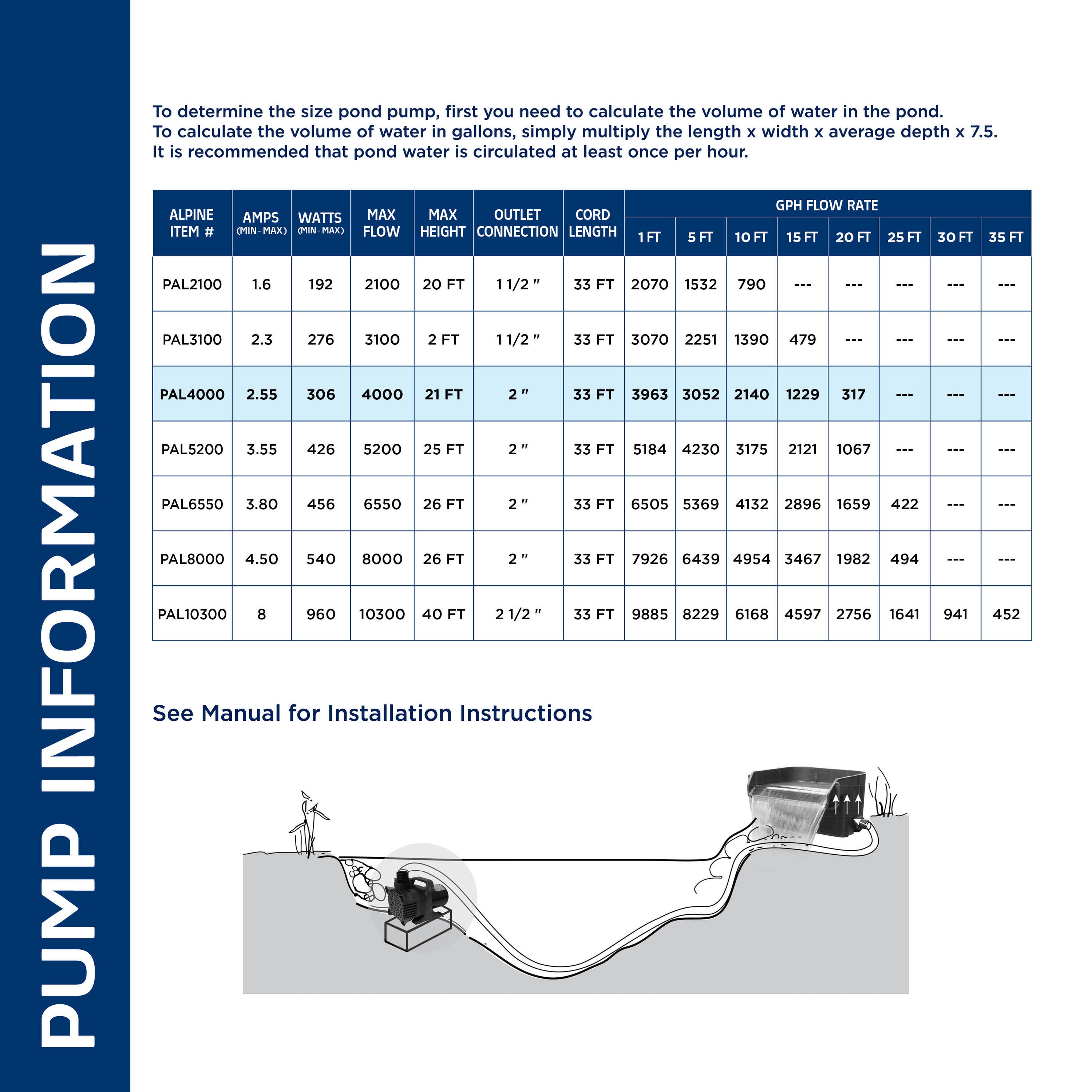 Alpine Corporation PAL4000 Pond-Pumps - View #8