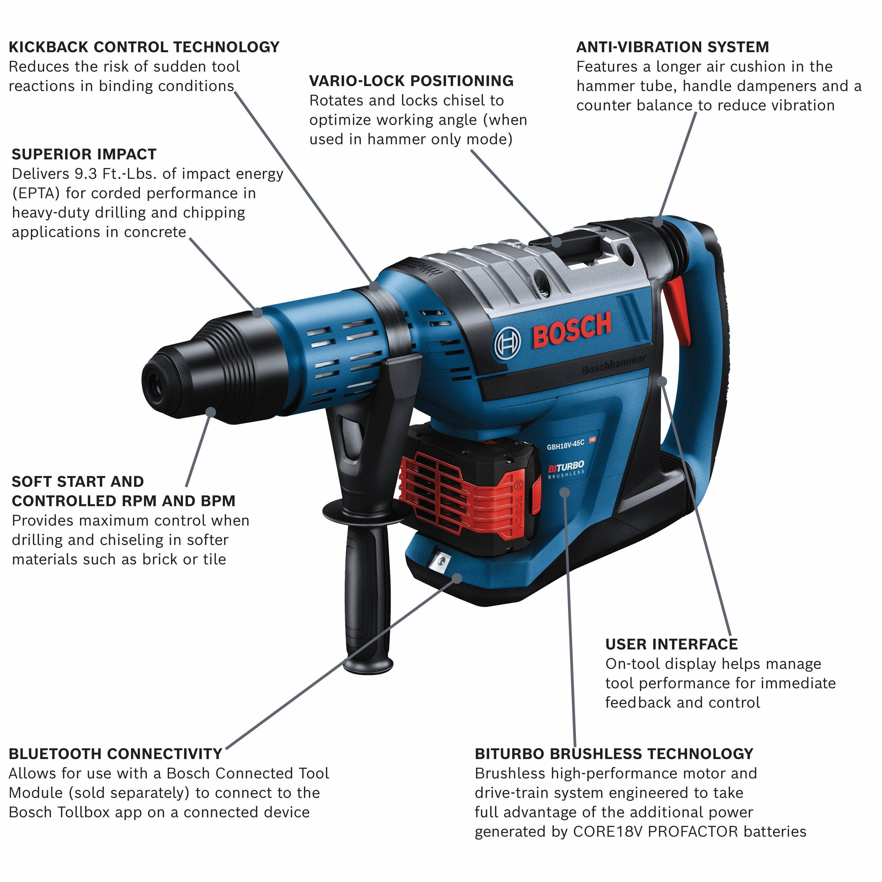 Bosch PROFACTOR 18-V 12 Amp-Hour; Lithium Battery in the Power