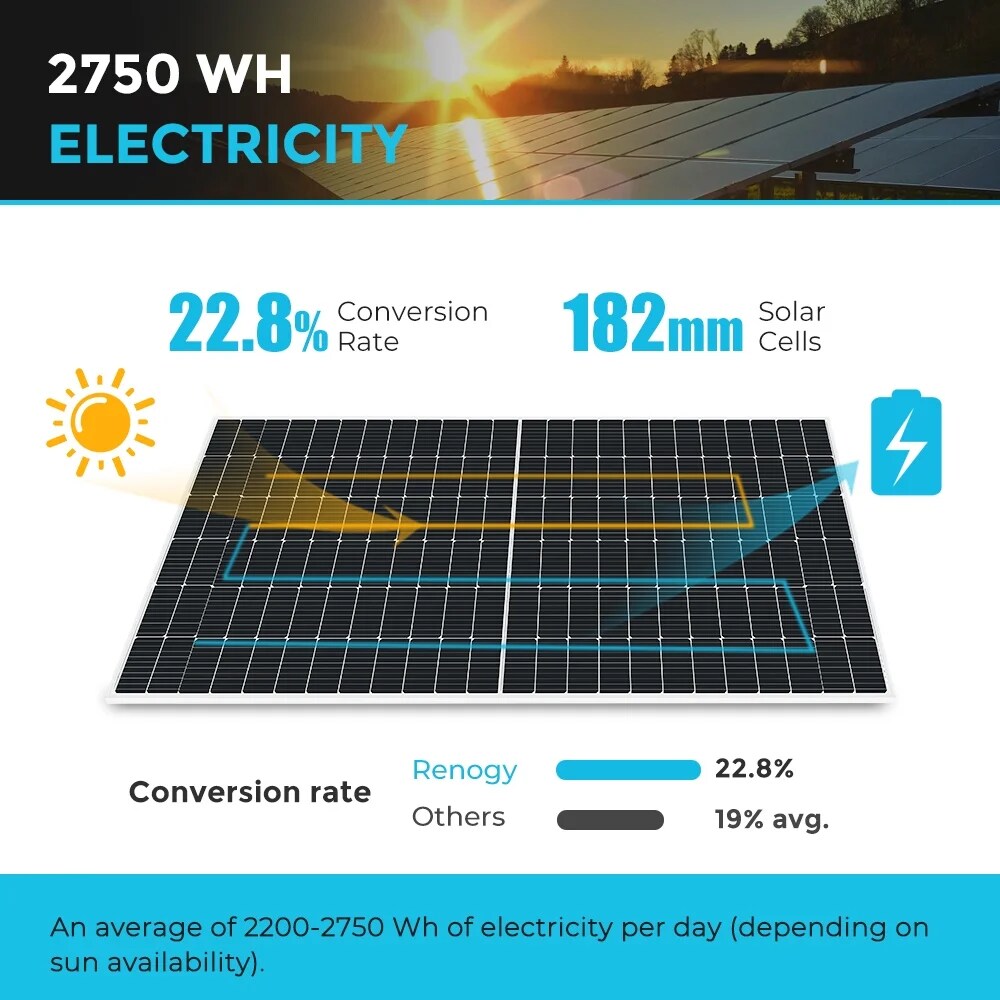 Renogy RSP550D-144X2-US Solar-Panels - View #7