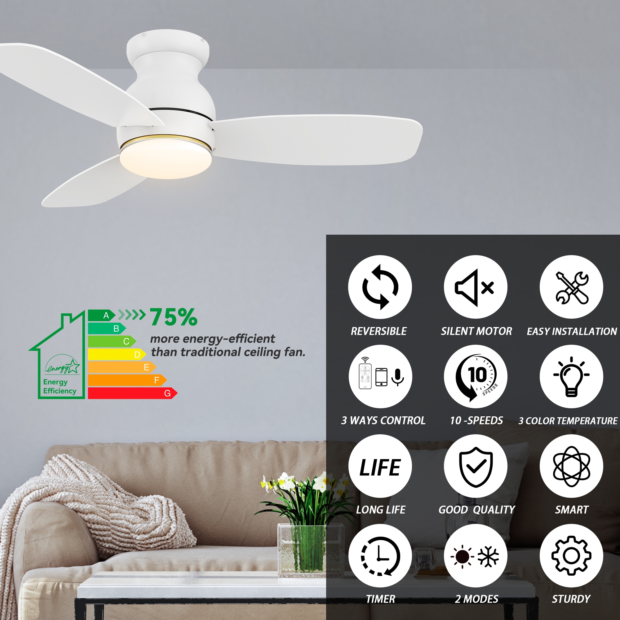 CARRO Daisy 36 in. Dimmable LED Indoor White Smart Ceiling Fan