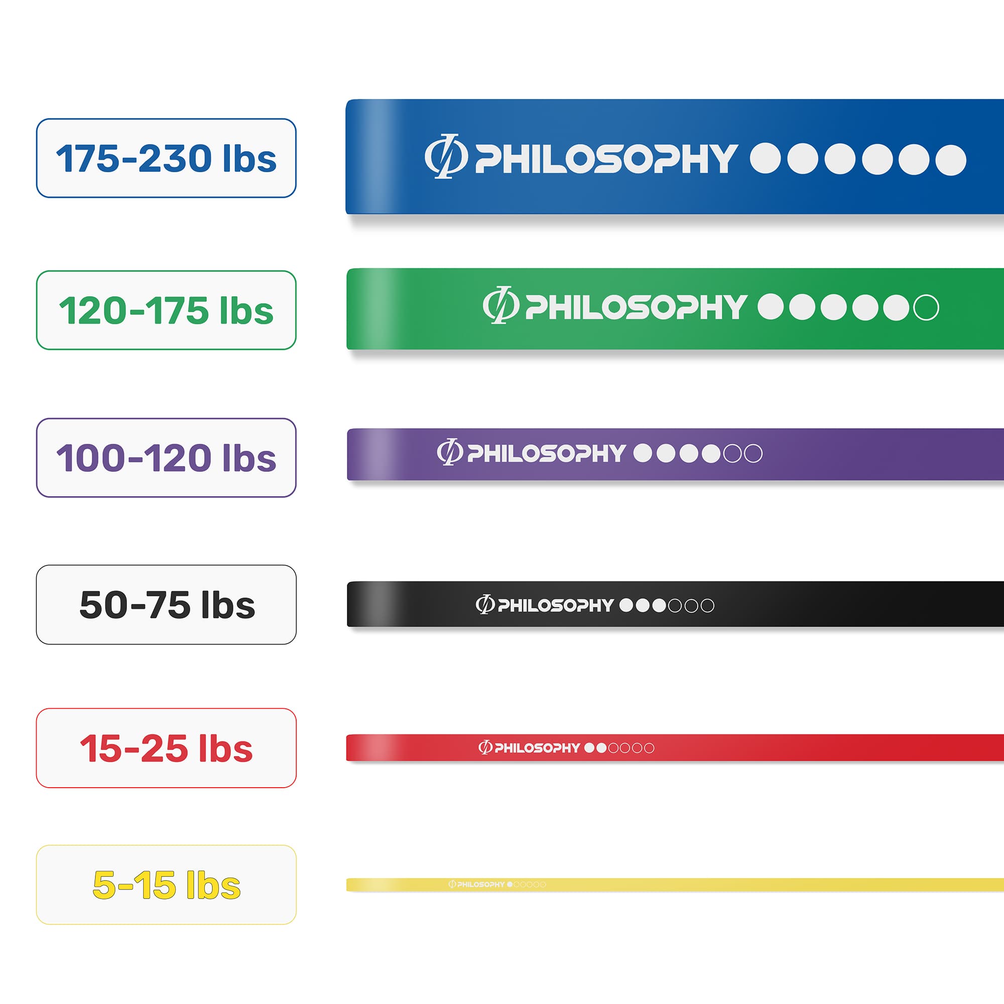 Philosophy Gym FIT-BND-PK6 Resistance-Bands - View #4