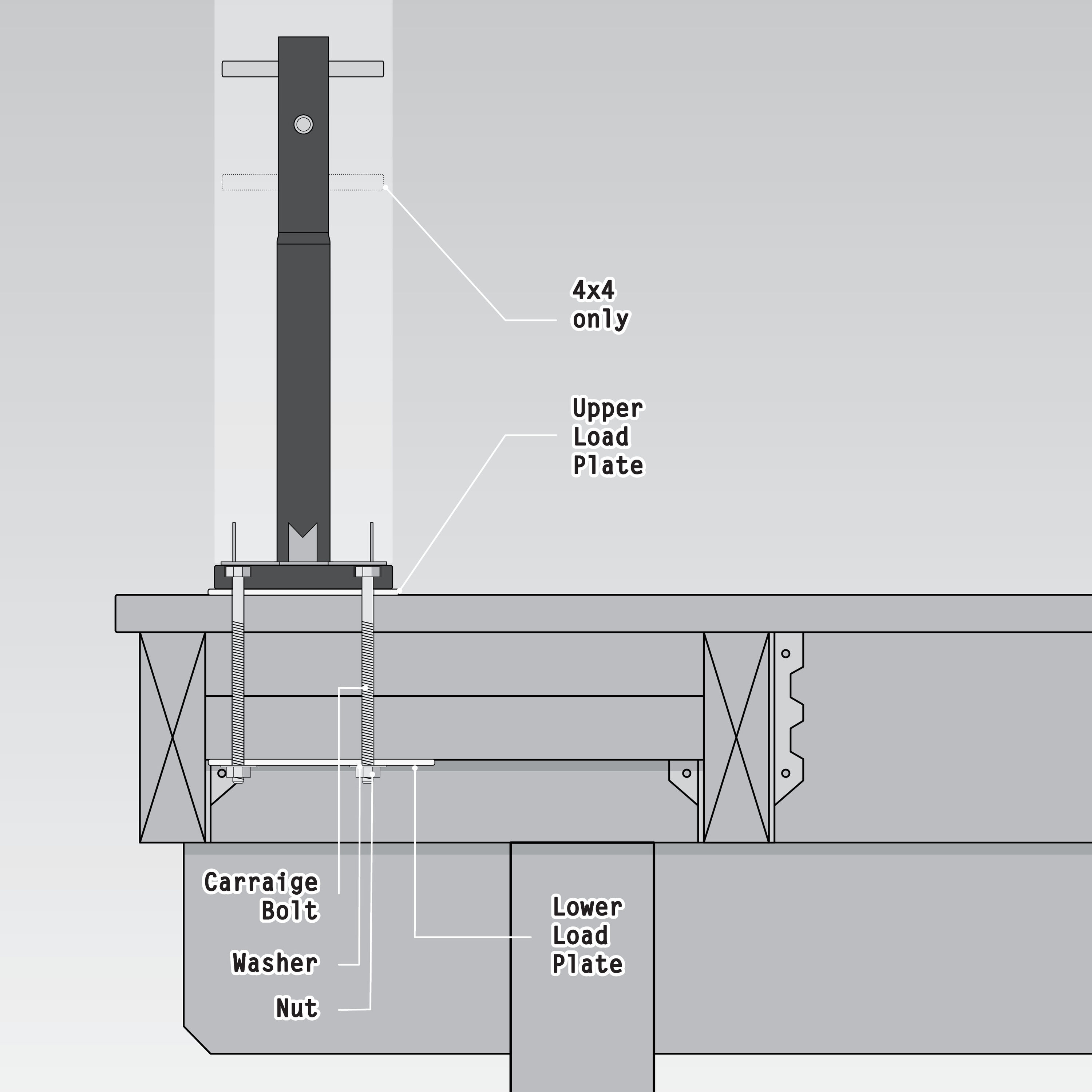 TITAN BUILDING PRODUCTS 3.5-in x 3.5-in Structural post anchor Hot Zinc Galvanized Steel Post Connector
