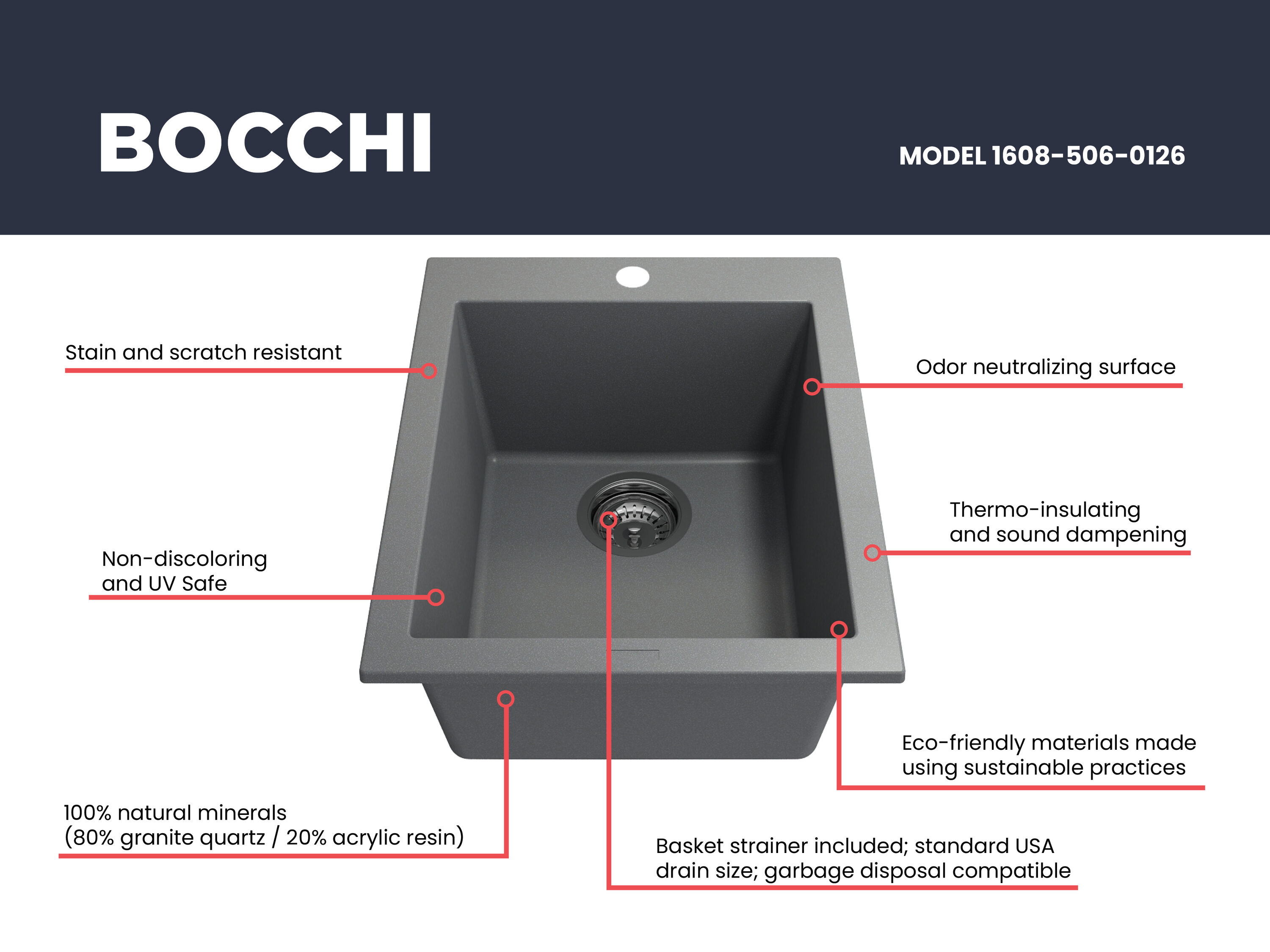 BOCCHI 1608-506-0126 Bar-Prep-Sinks - View #6