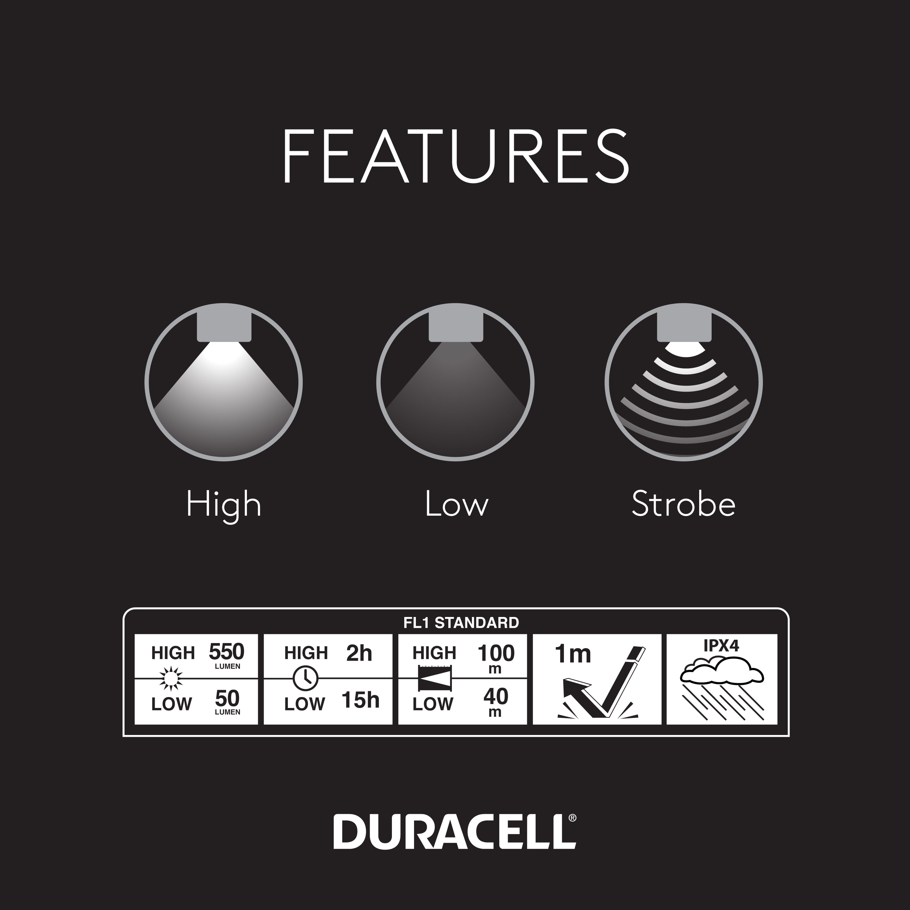 Duracell 550-Lumen 3 Modes LED Flashlight (AAA Battery Included