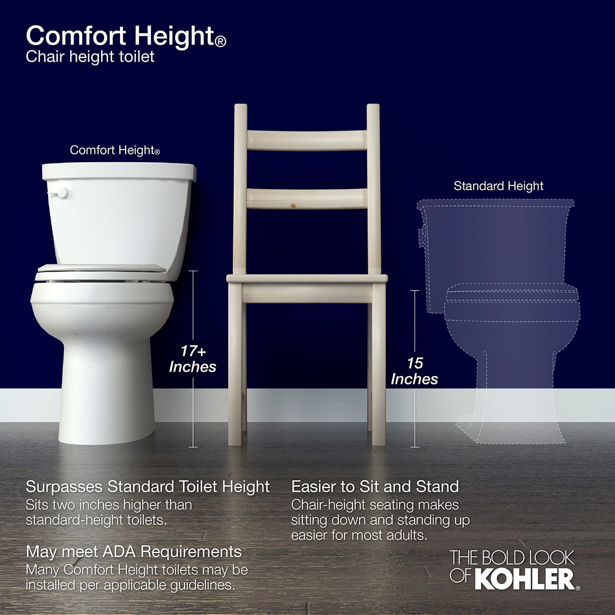 KOHLER Highline Classic White Elongated Chair Height 2-piece Toilet 12-in  Rough-In 1.6-GPF in the Toilets department at