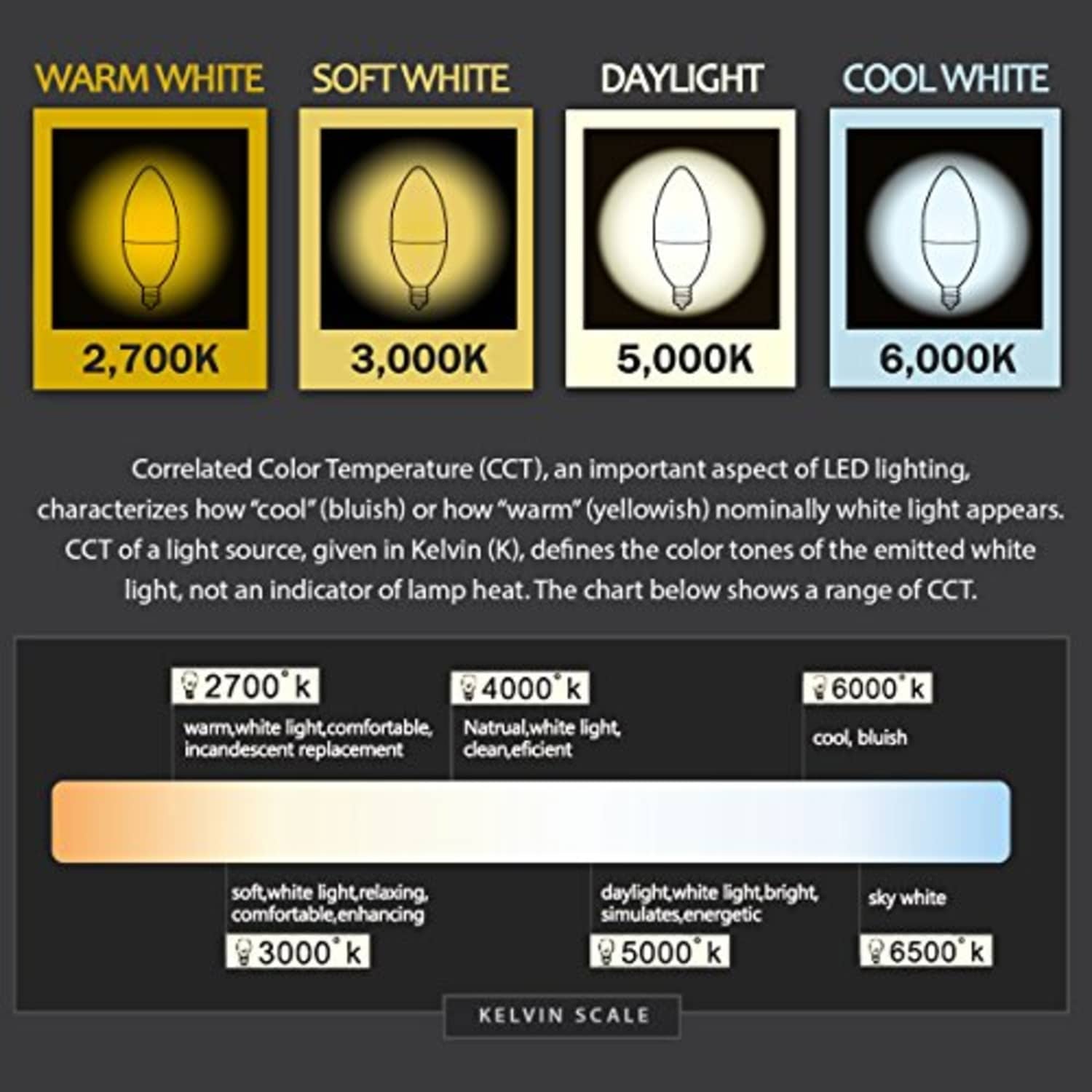 YANSUN L-FZLZ10103E12-6 Dec-Led-Light-Bulbs - View #3