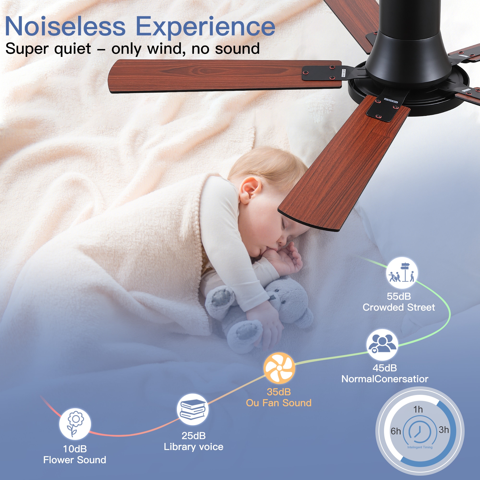 Sevenine LSWS1208XBK52 Ceiling-Fans - View #4