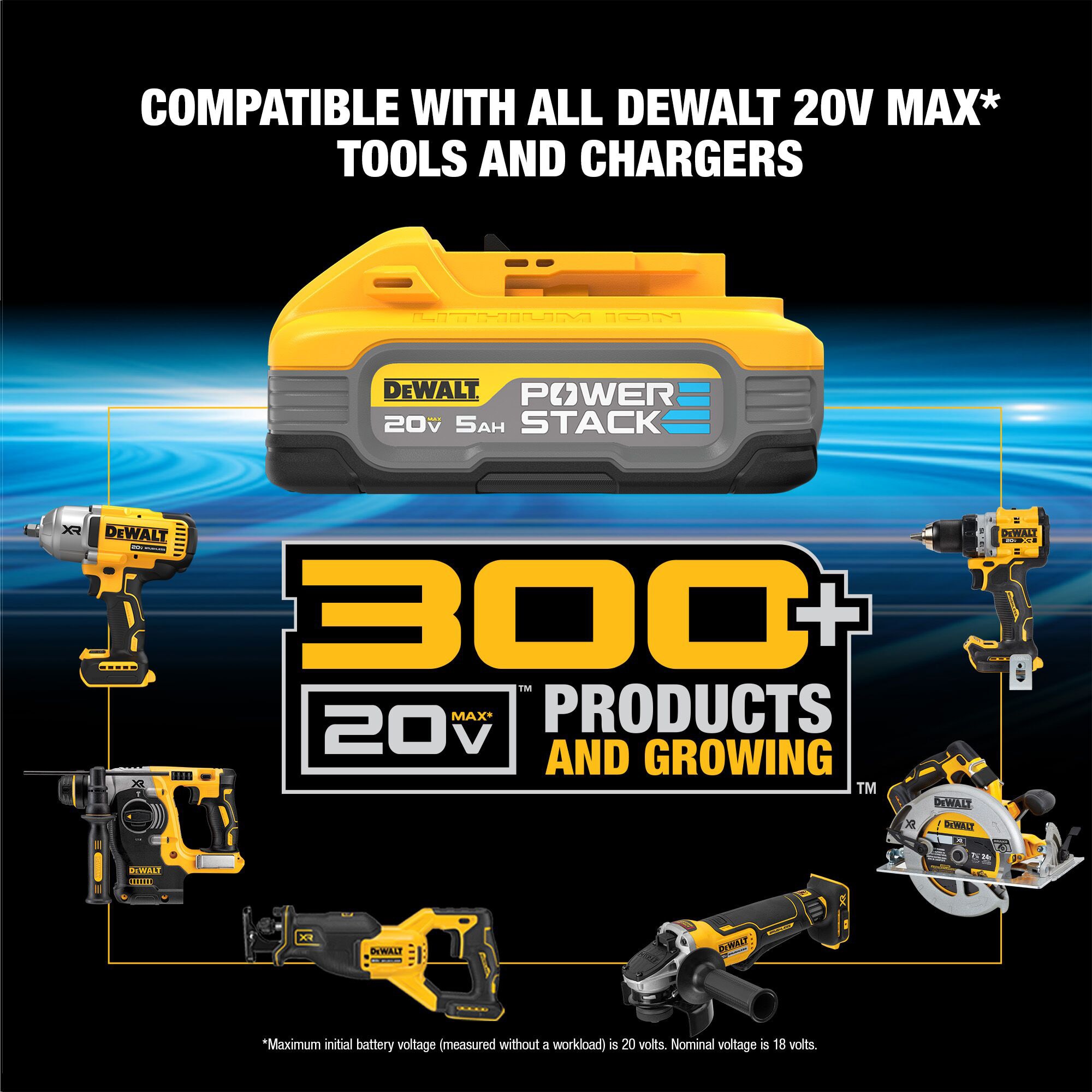 DEWALT 20V MAX XR Brushless 1/2 In. Compact Drill/Driver Kit with 1.7 Ah  POWERSTACK Battery & 2.0 Ah Battery & Charger - Power Townsend Company