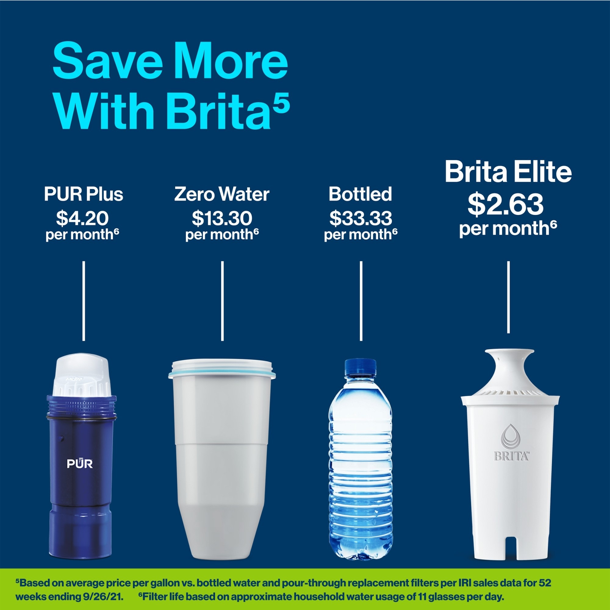 Brita Longlast 2-Pack Pitcher Replacement Filter in the Replacement Water  Filters & Cartridges department at