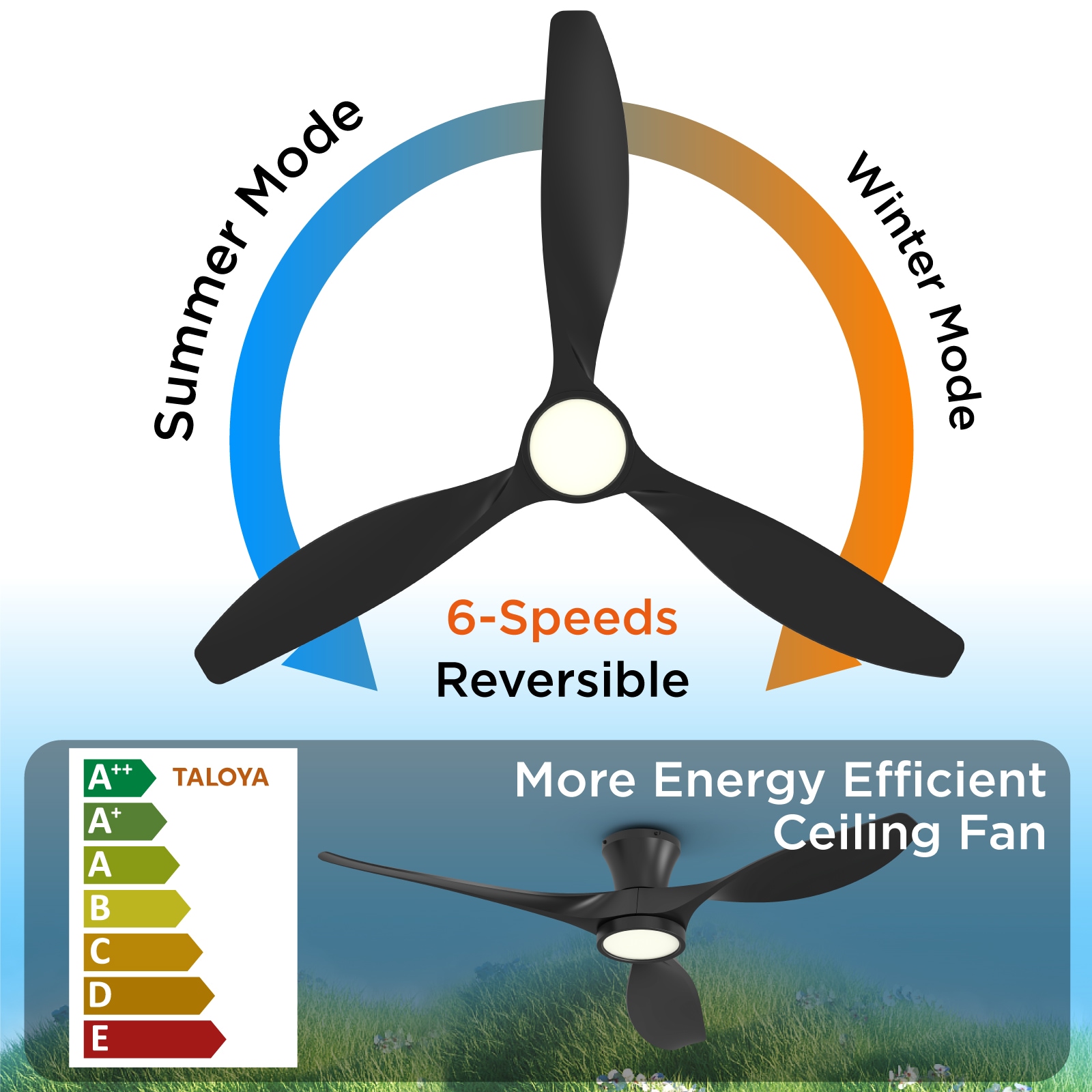 ocioc OC52-BK-3X-R3 Ceiling-Fans - View #5
