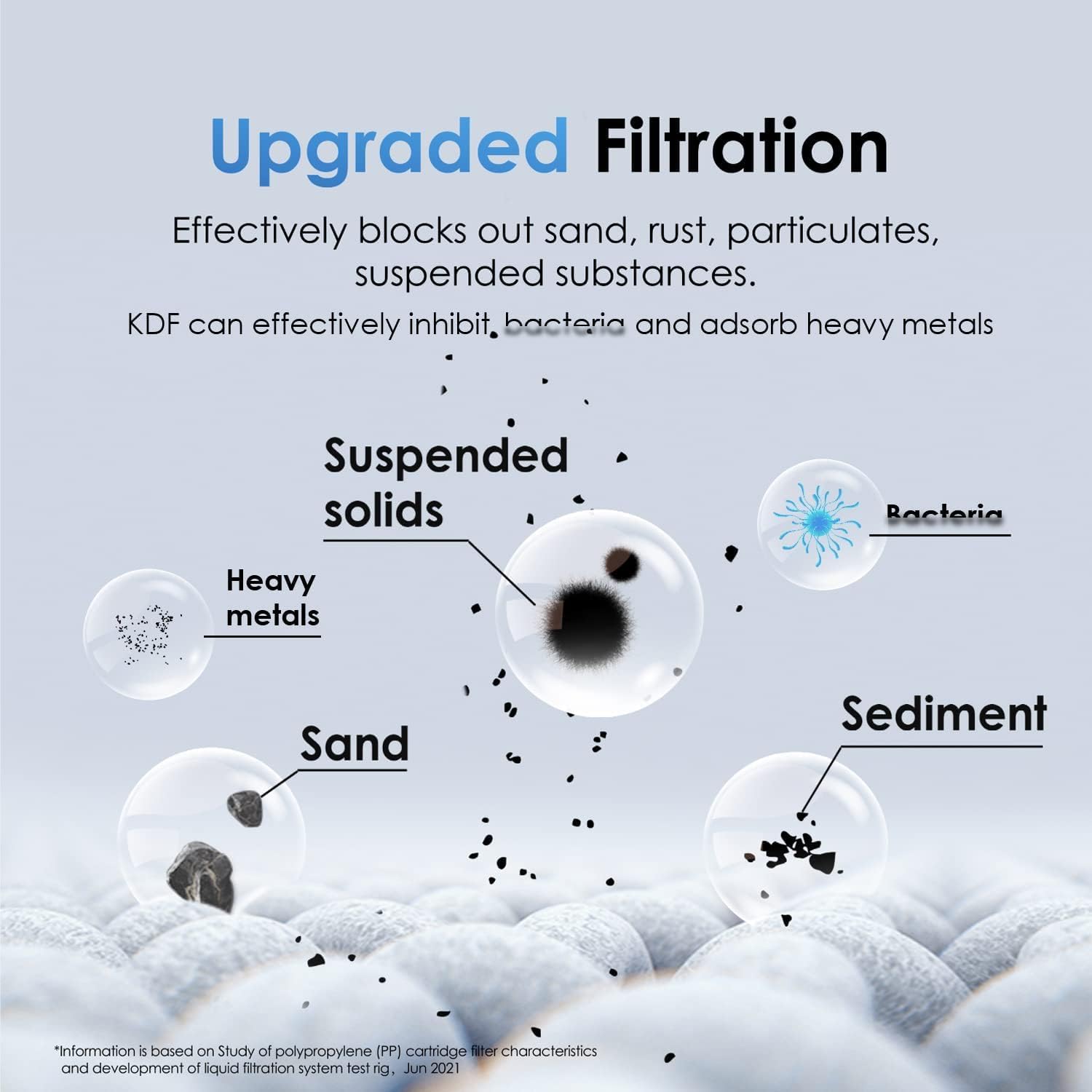 Waterdrop B-WD-10PP Replacement-Water-Filters-Cartridges - View #5