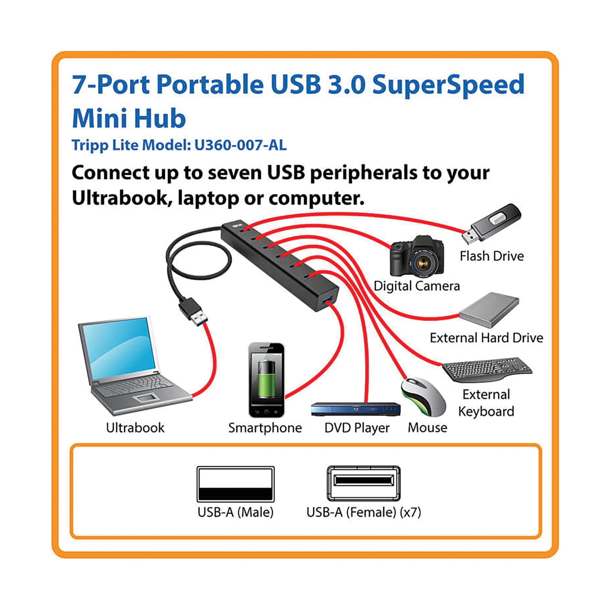 7-Port Portable USB 3.0 SuperSpeed Mini Hub, Aluminum
