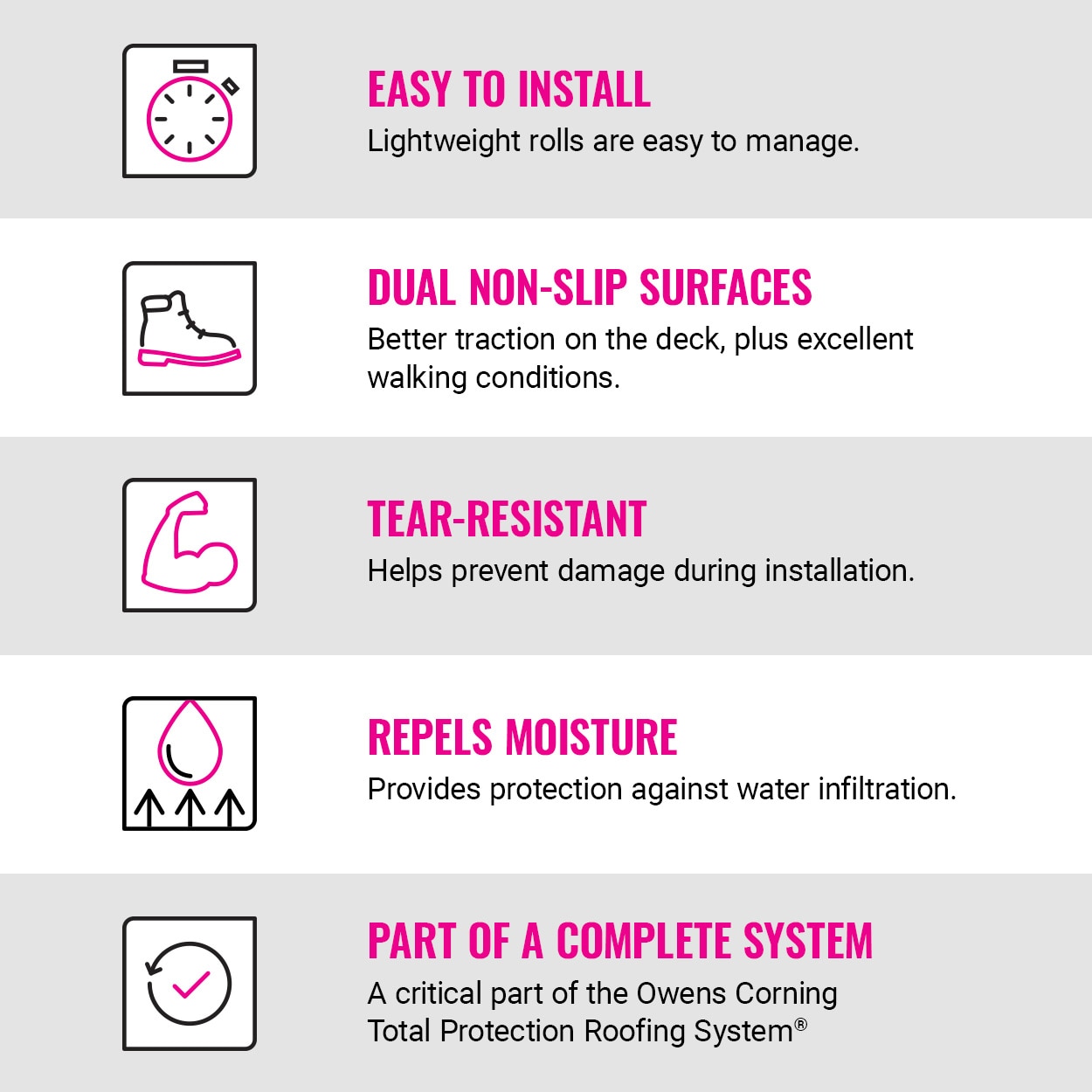 Owens Corning PROA Roofing-Underlayment - View #9