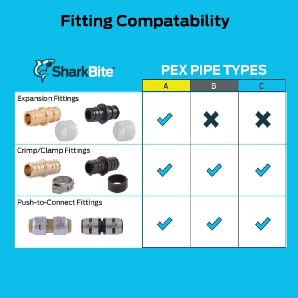 1/2 Pex Plastic Fittings with Pex Tees T,Pex Elbows, Pex Couplers for  Copper Crimp/Cinch Rings Poly Alloy PEX Fittings Combo for Pex A & Pex B  Pipe